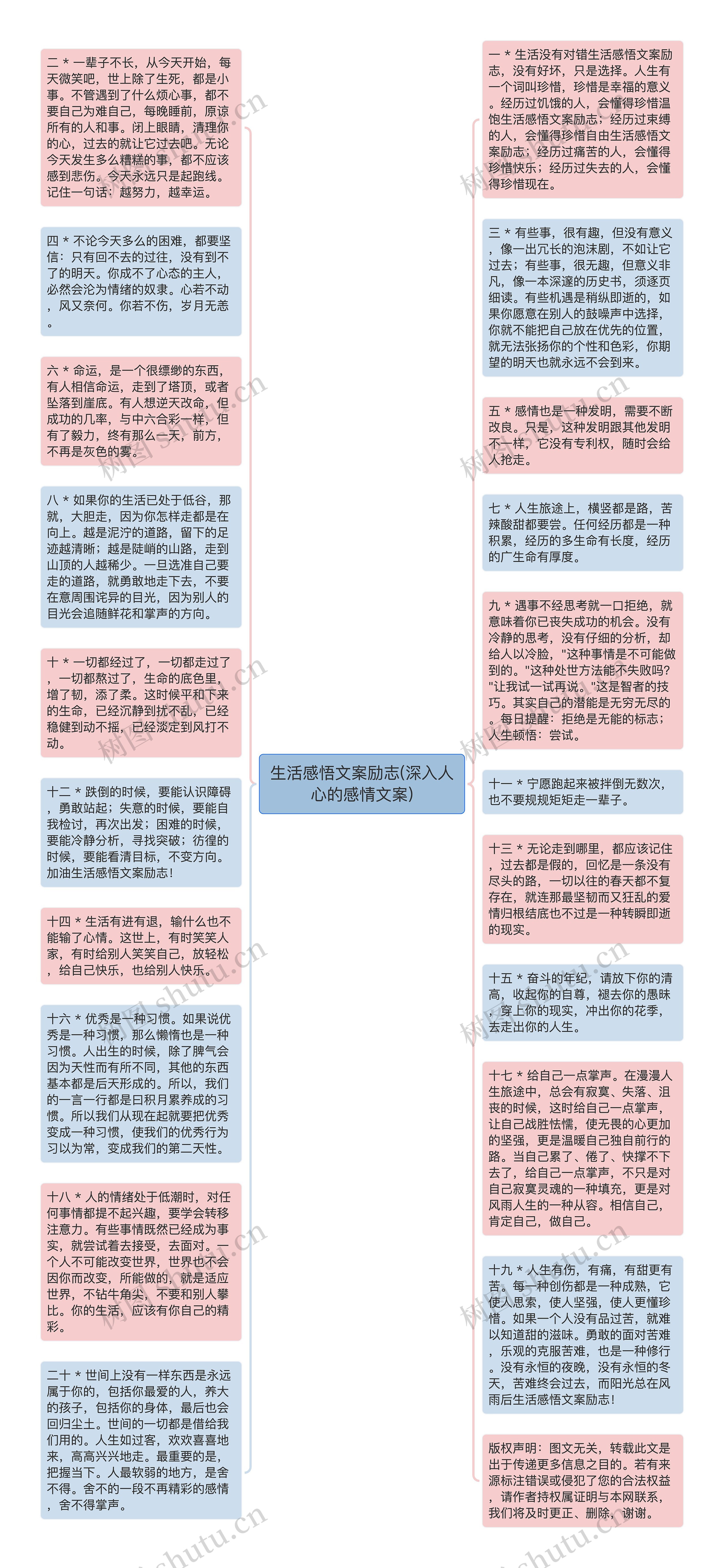 生活感悟文案励志(深入人心的感情文案)思维导图