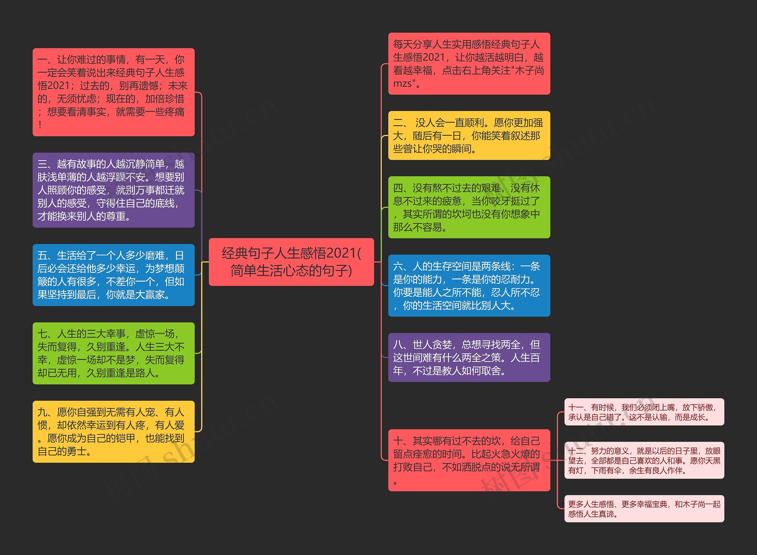 经典句子人生感悟2021(简单生活心态的句子)思维导图