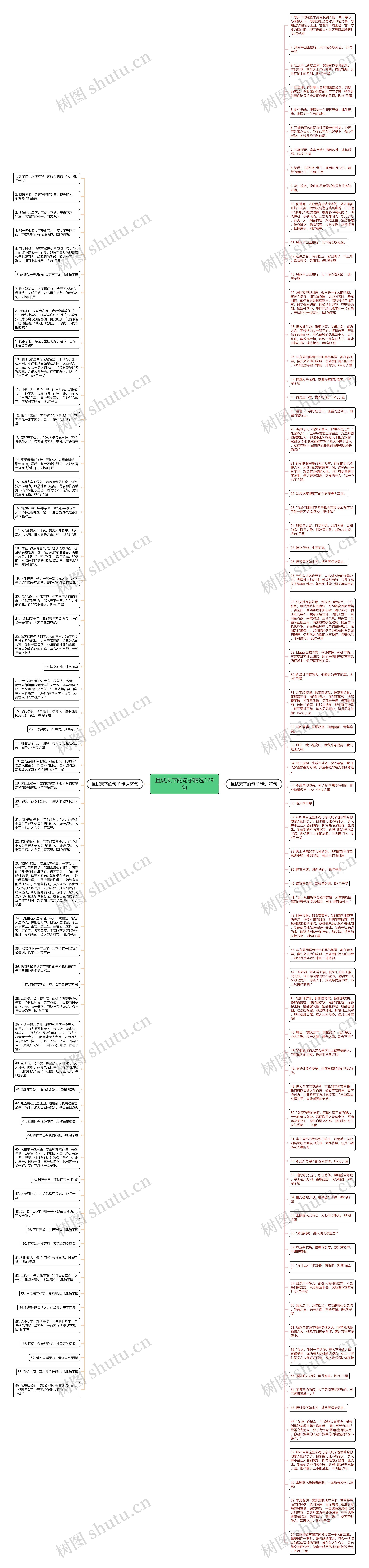 且试天下的句子精选129句思维导图