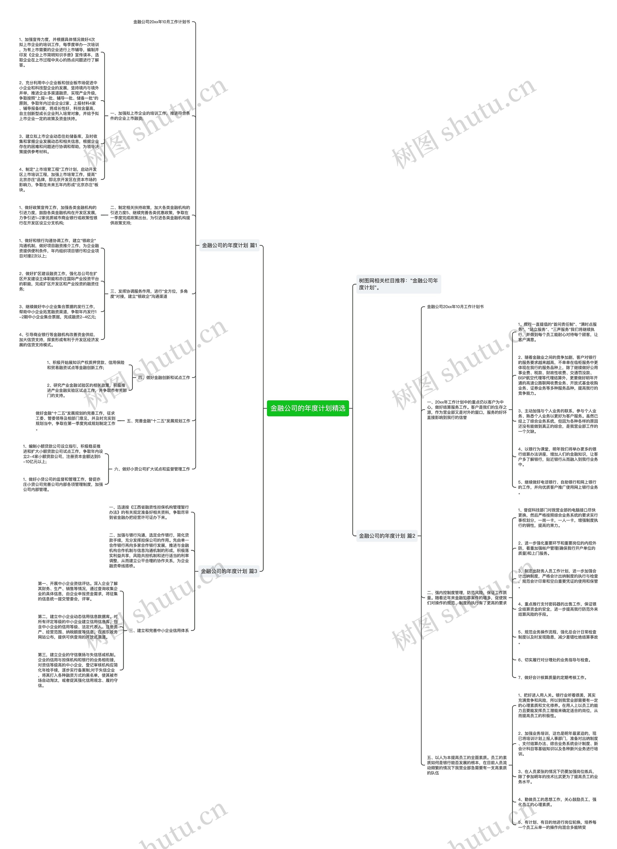 金融公司的年度计划精选思维导图