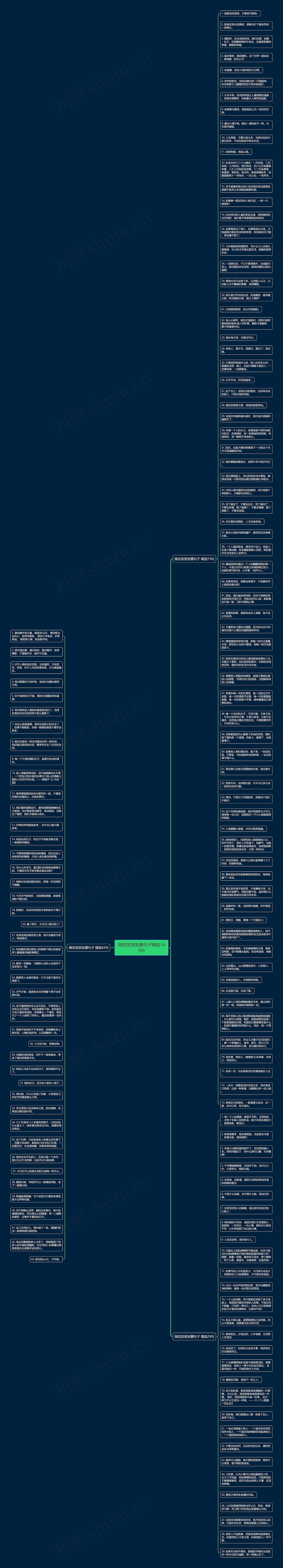 微信发朋友圈句子精选145句思维导图