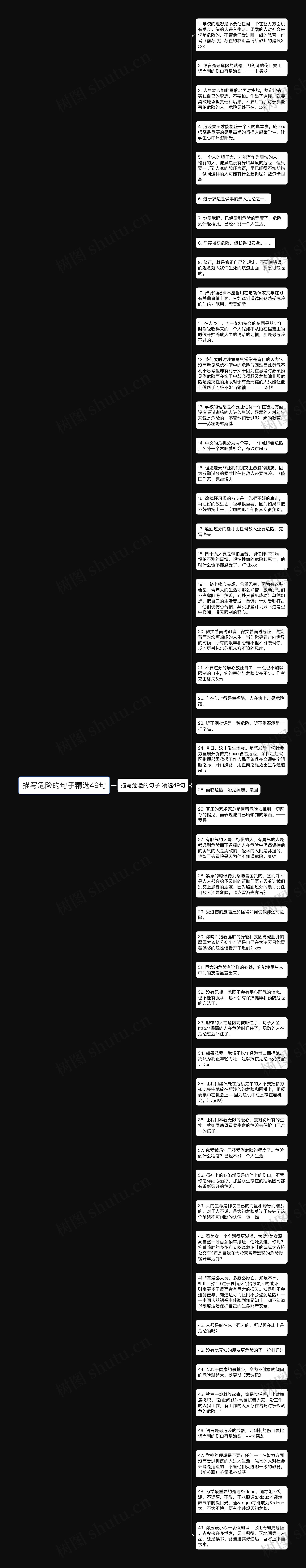 描写危险的句子精选49句思维导图