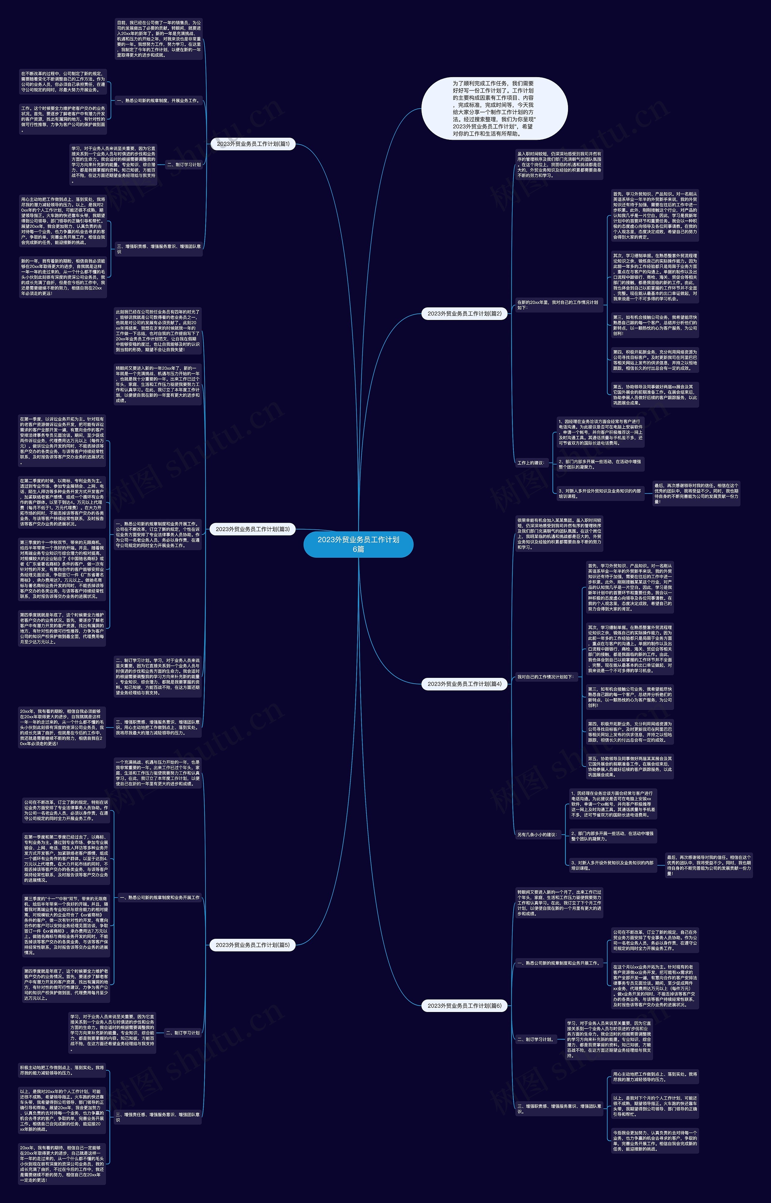 2023外贸业务员工作计划6篇思维导图高清图 2023外贸业务员工作计划6篇思维导图