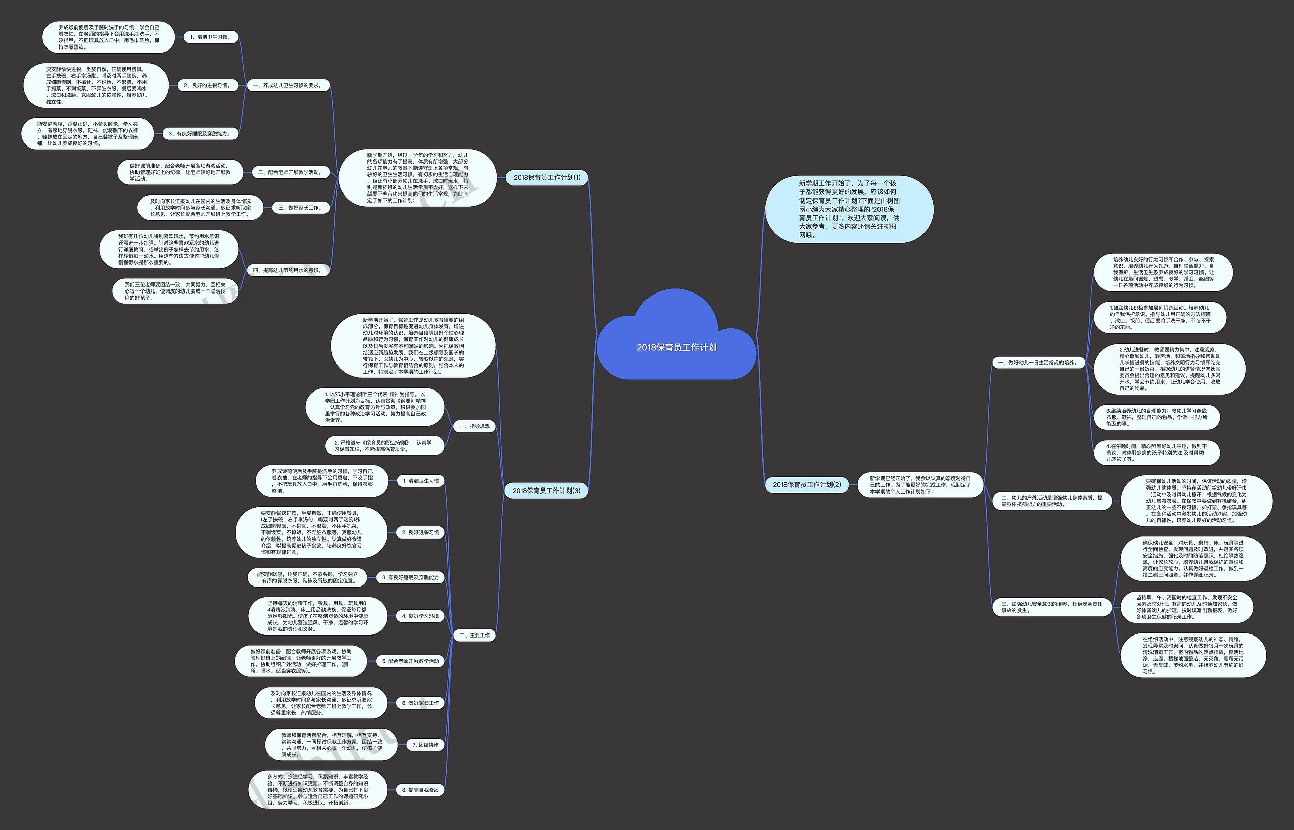 2018保育员工作计划思维导图