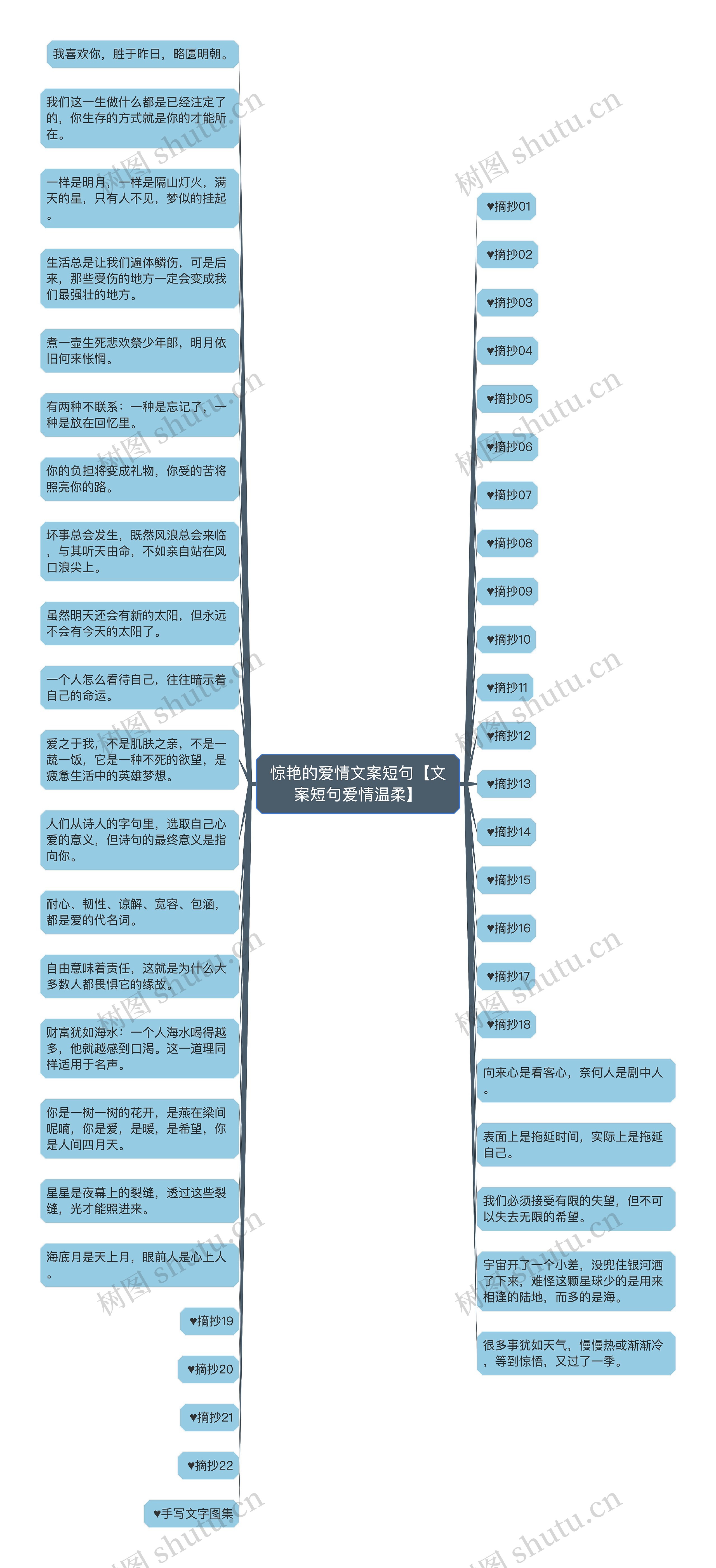 惊艳的爱情文案短句【文案短句爱情温柔】