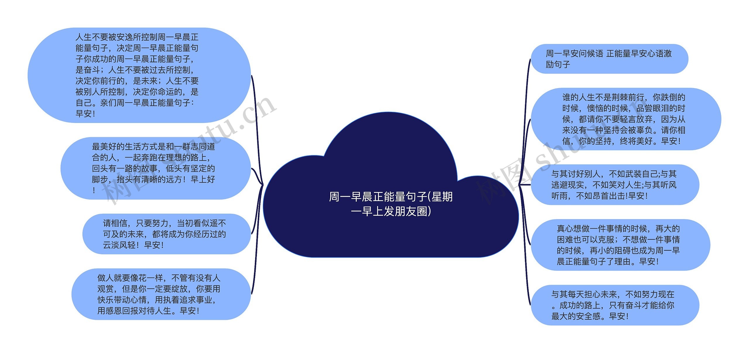 周一早晨正能量句子(星期一早上发朋友圈)思维导图