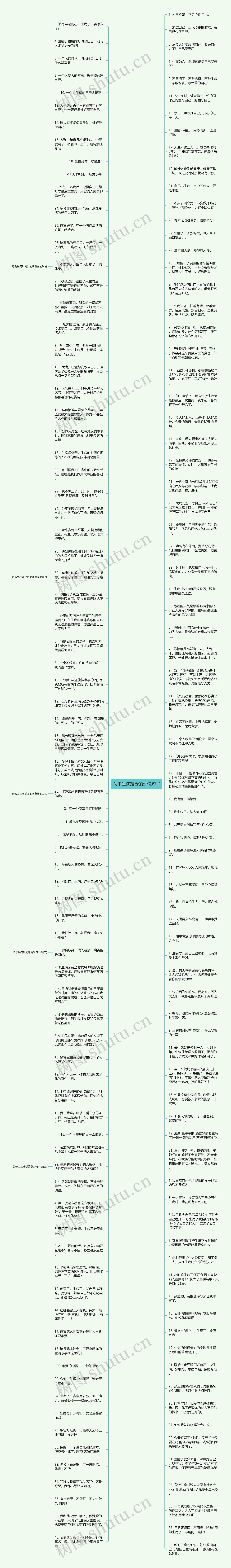 关于生病难受的说说句子思维导图