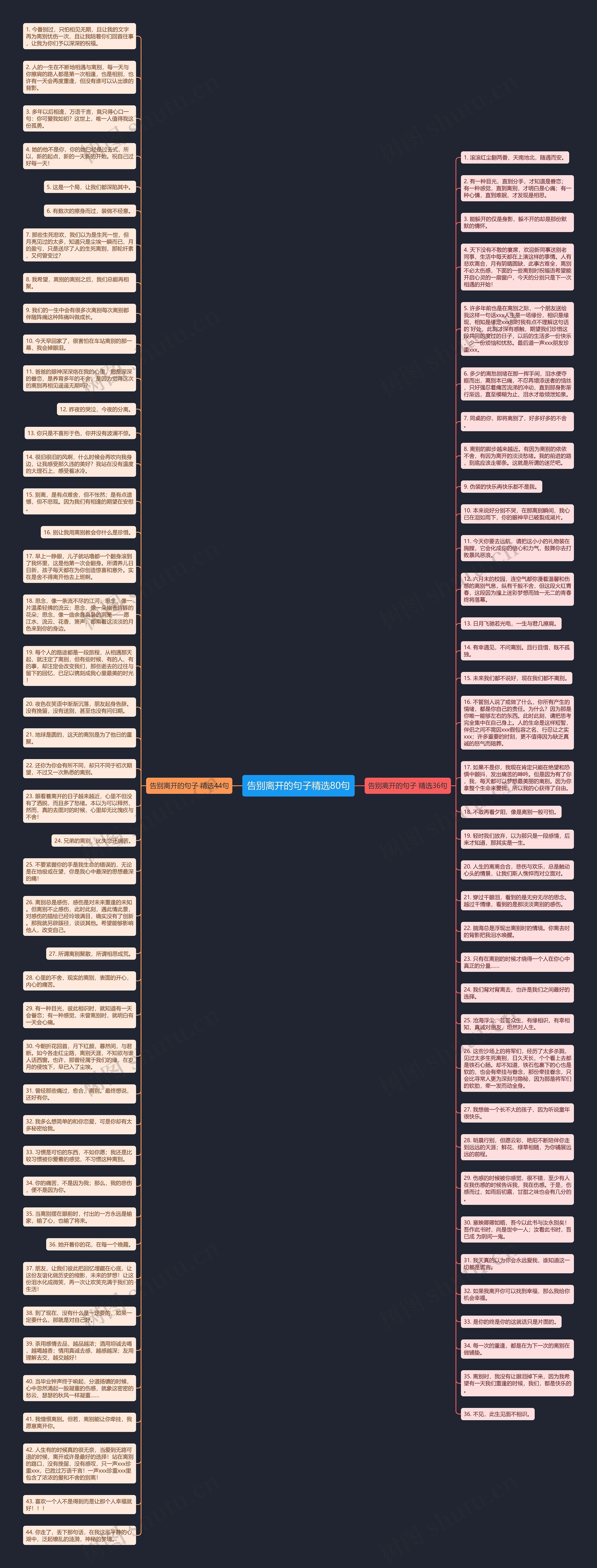 告别离开的句子精选80句思维导图