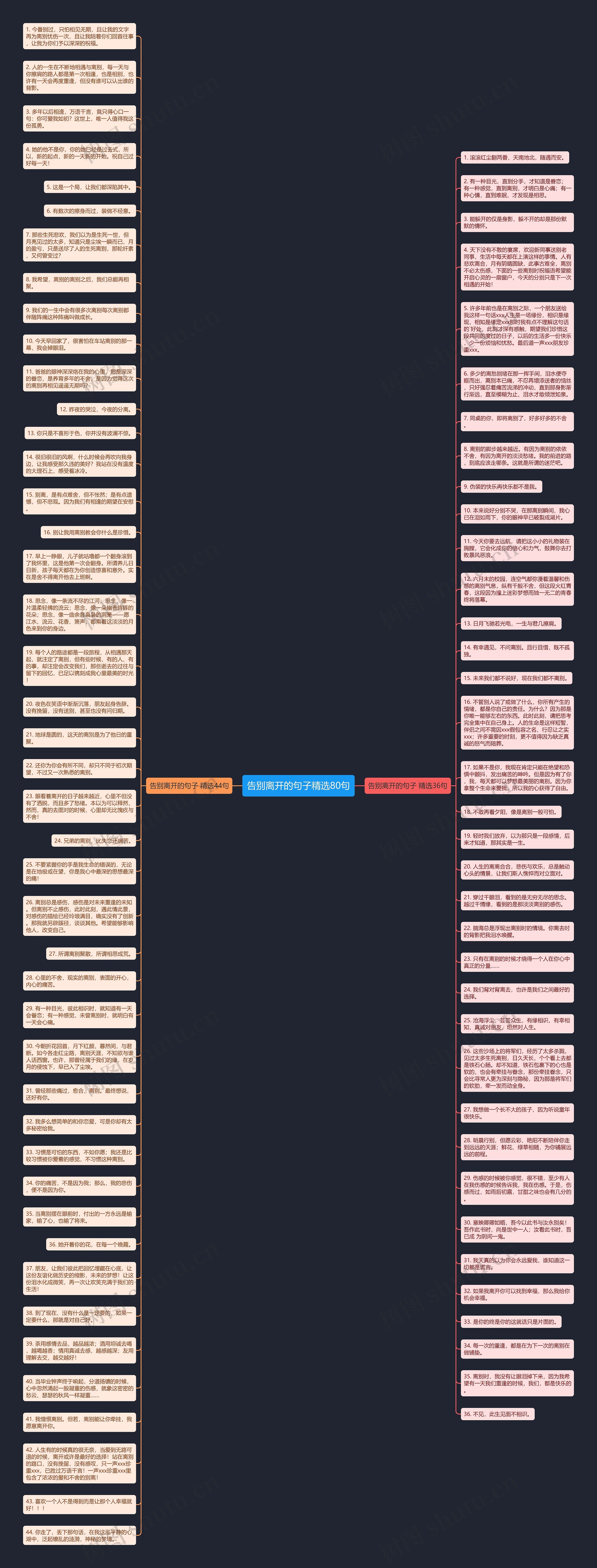 告别离开的句子精选80句思维导图高清图 告别离开的句子精选80句思维导图