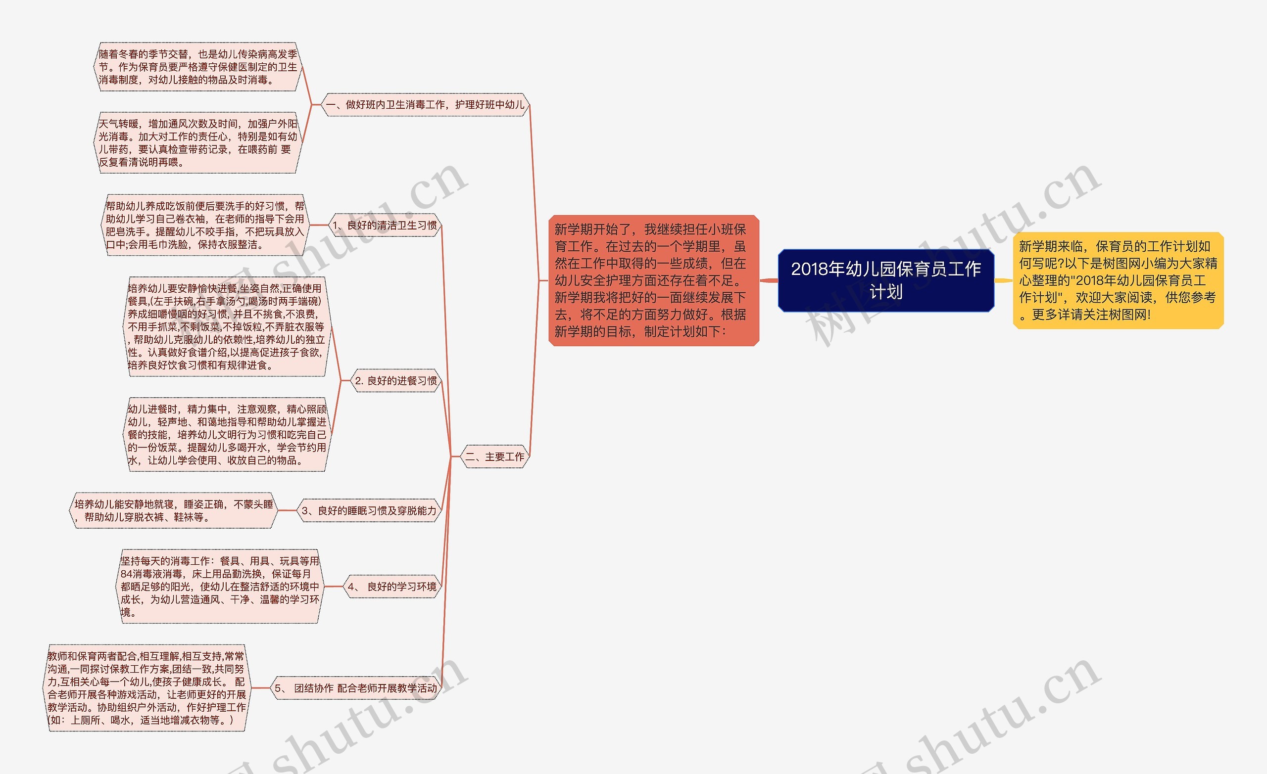 2018年幼儿园保育员工作计划思维导图