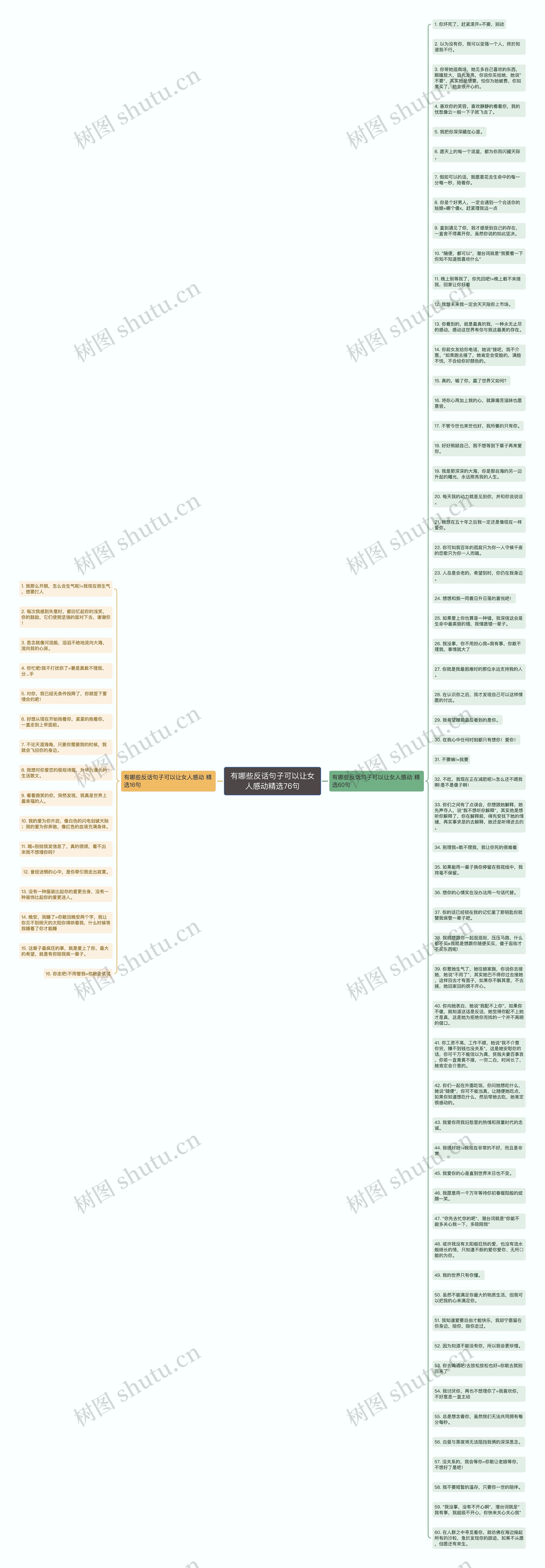 有哪些反话句子可以让女人感动精选76句思维导图