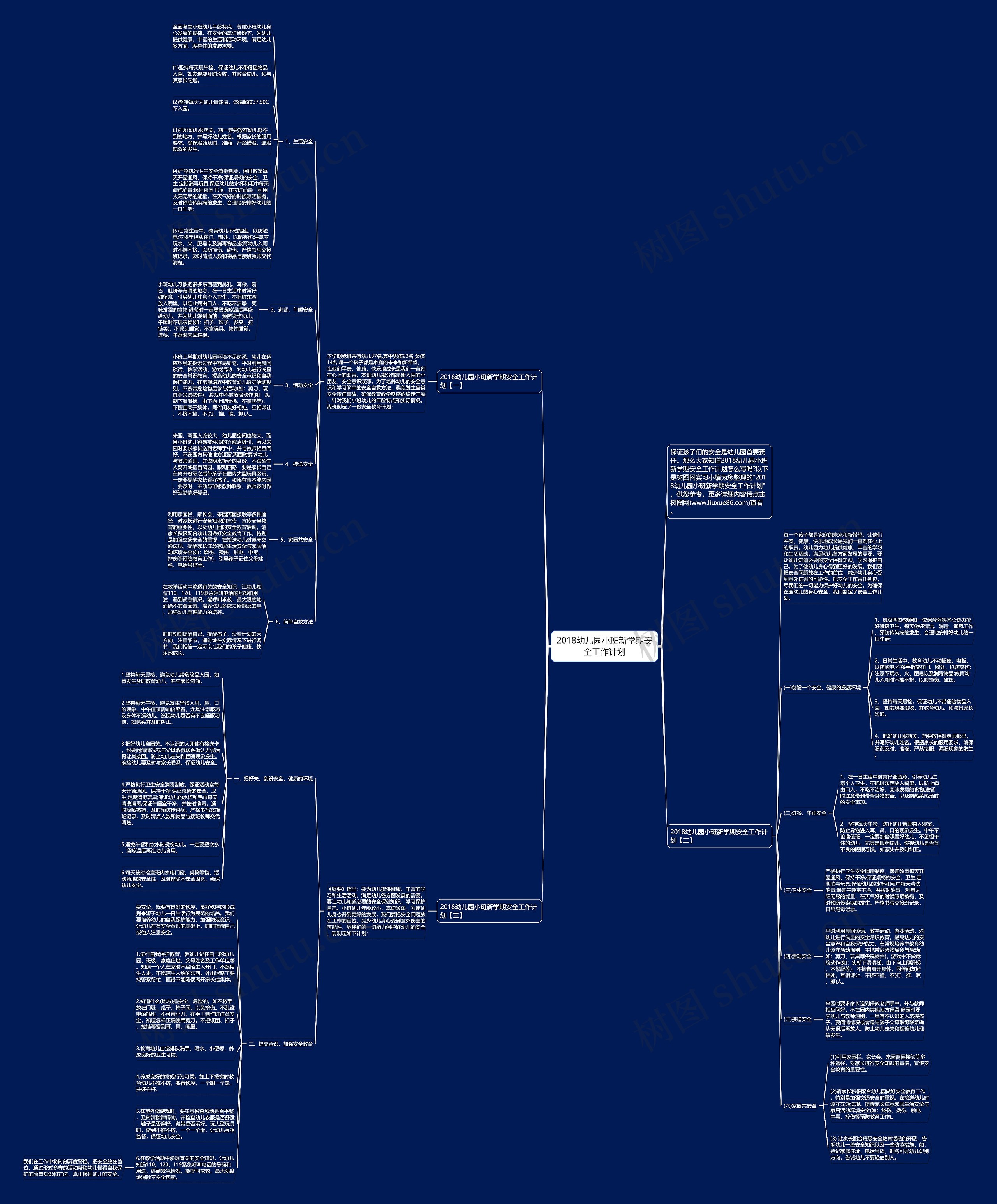 2018幼儿园小班新学期安全工作计划思维导图