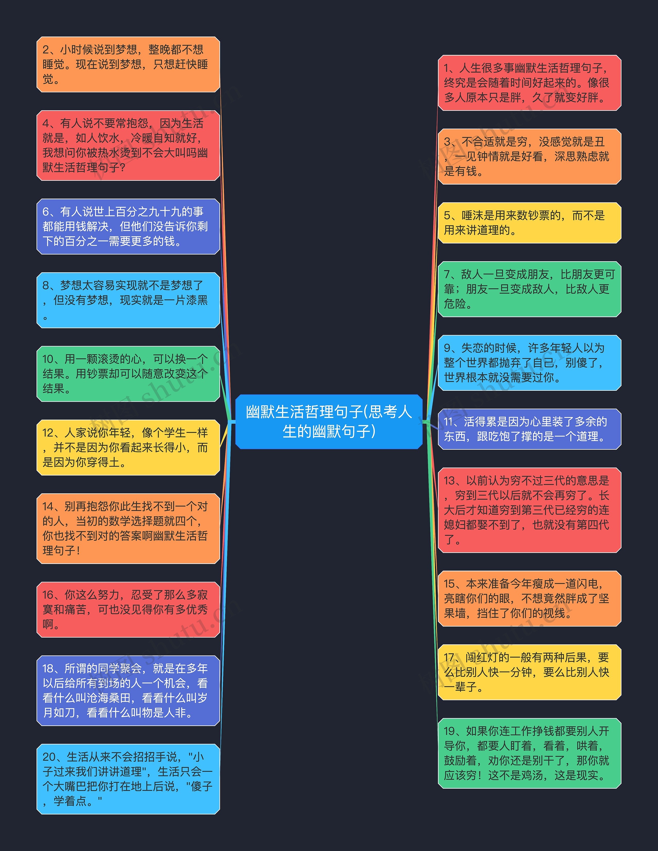 幽默生活哲理句子(思考人生的幽默句子)