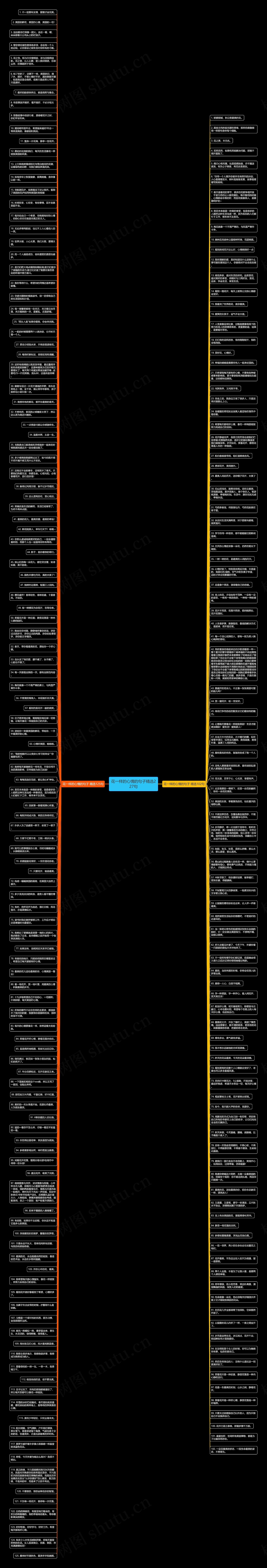 花一样的心情的句子精选227句思维导图