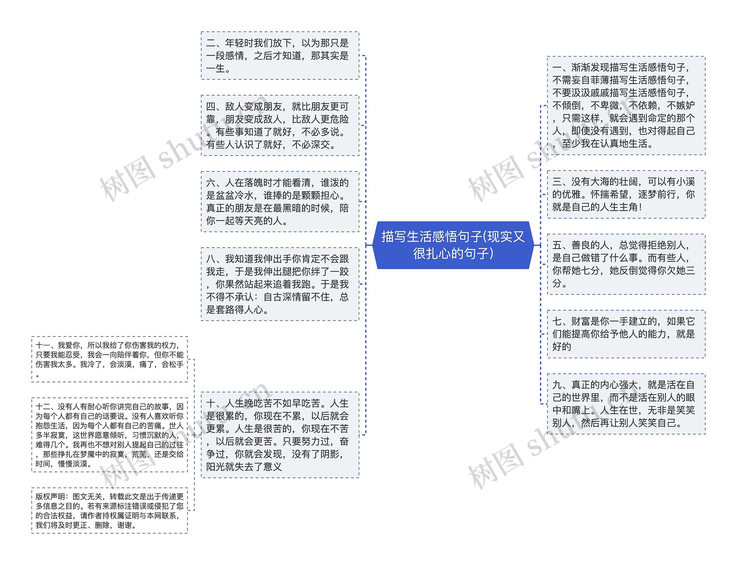 描写生活感悟句子(现实又很扎心的句子)思维导图