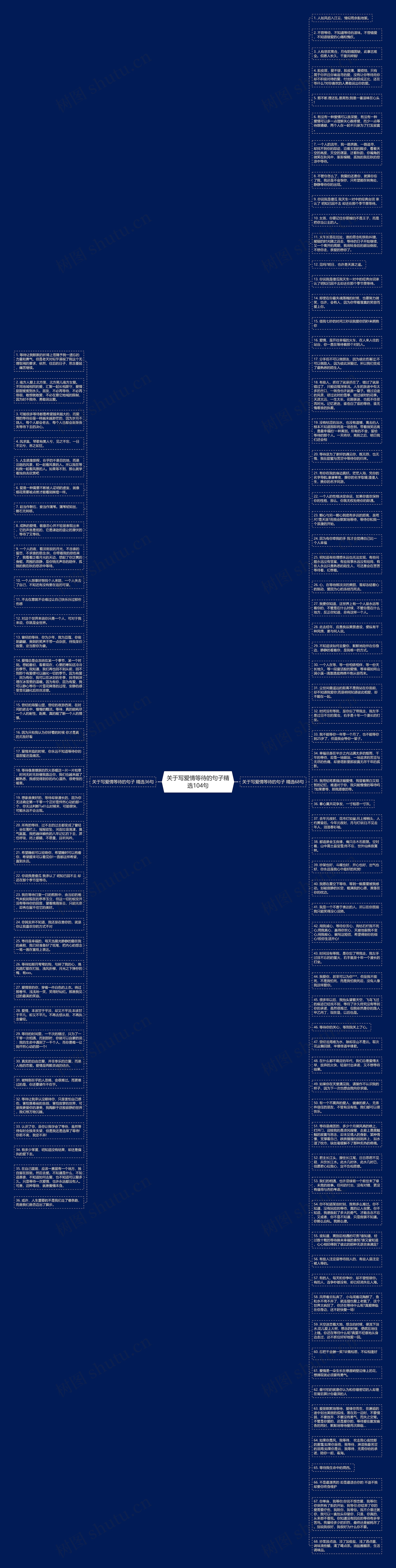 关于写爱情等待的句子精选104句思维导图