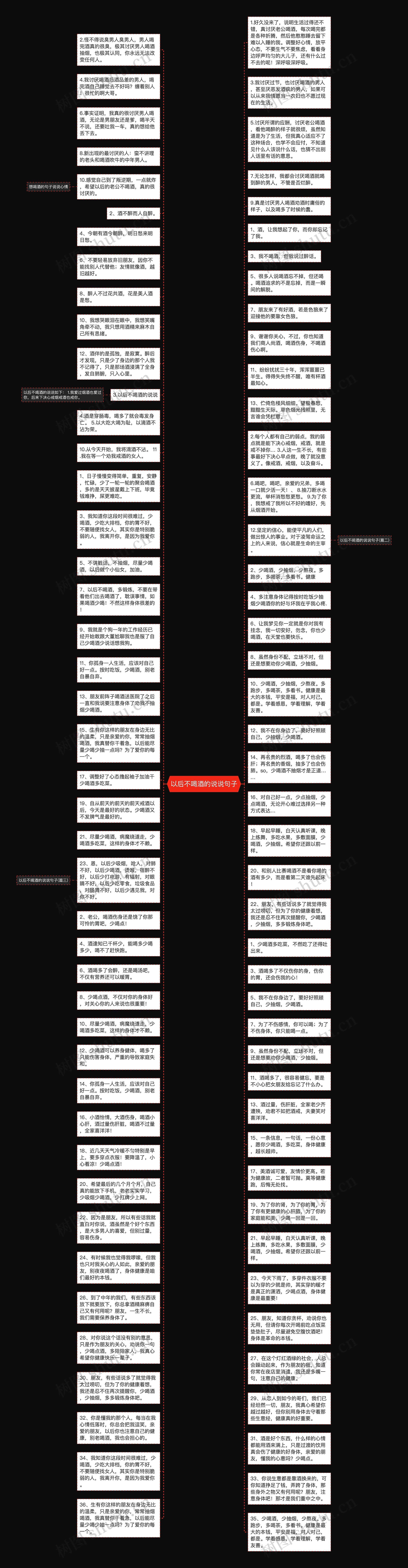 以后不喝酒的说说句子思维导图