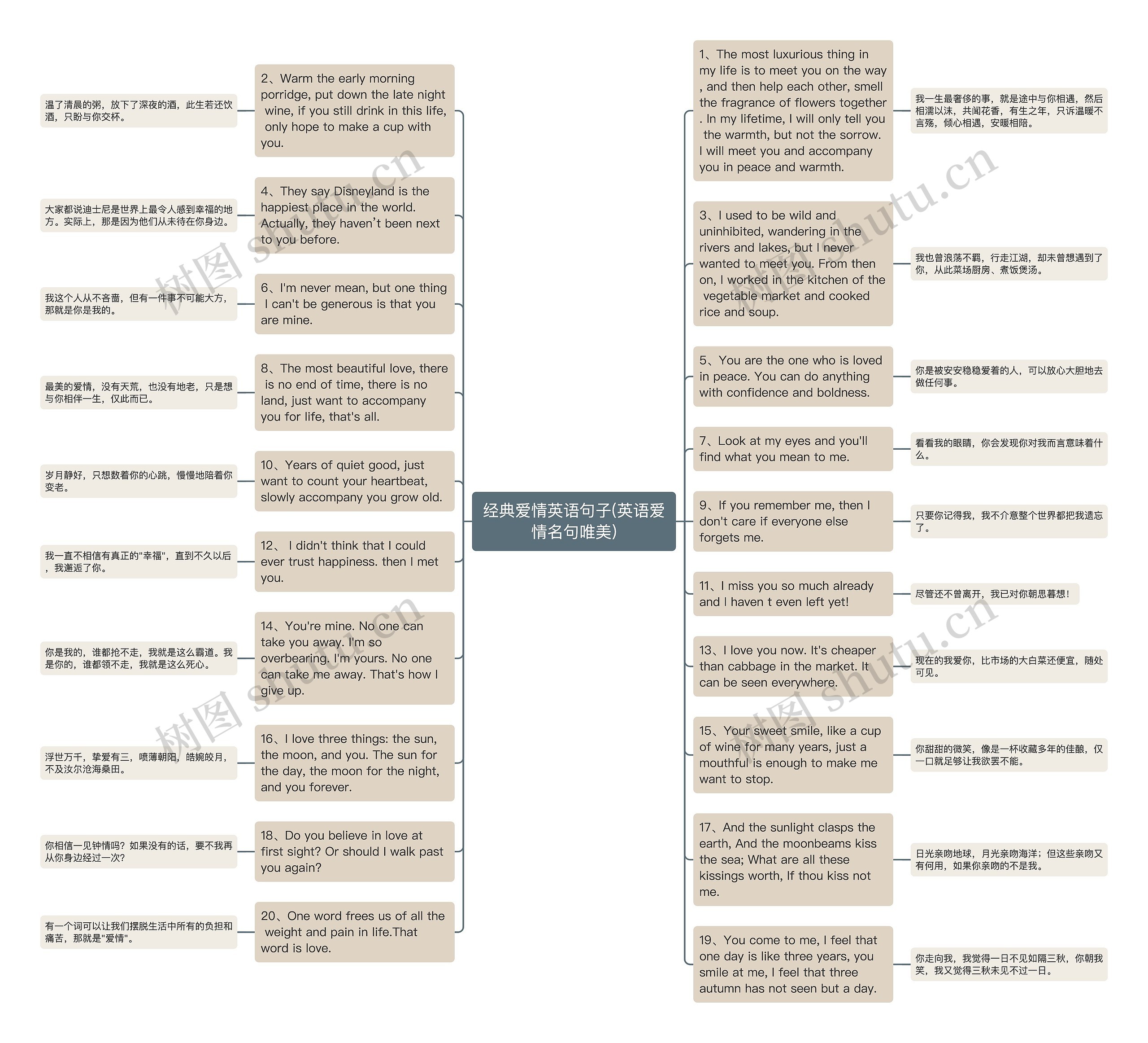 经典爱情英语句子(英语爱情名句唯美)思维导图