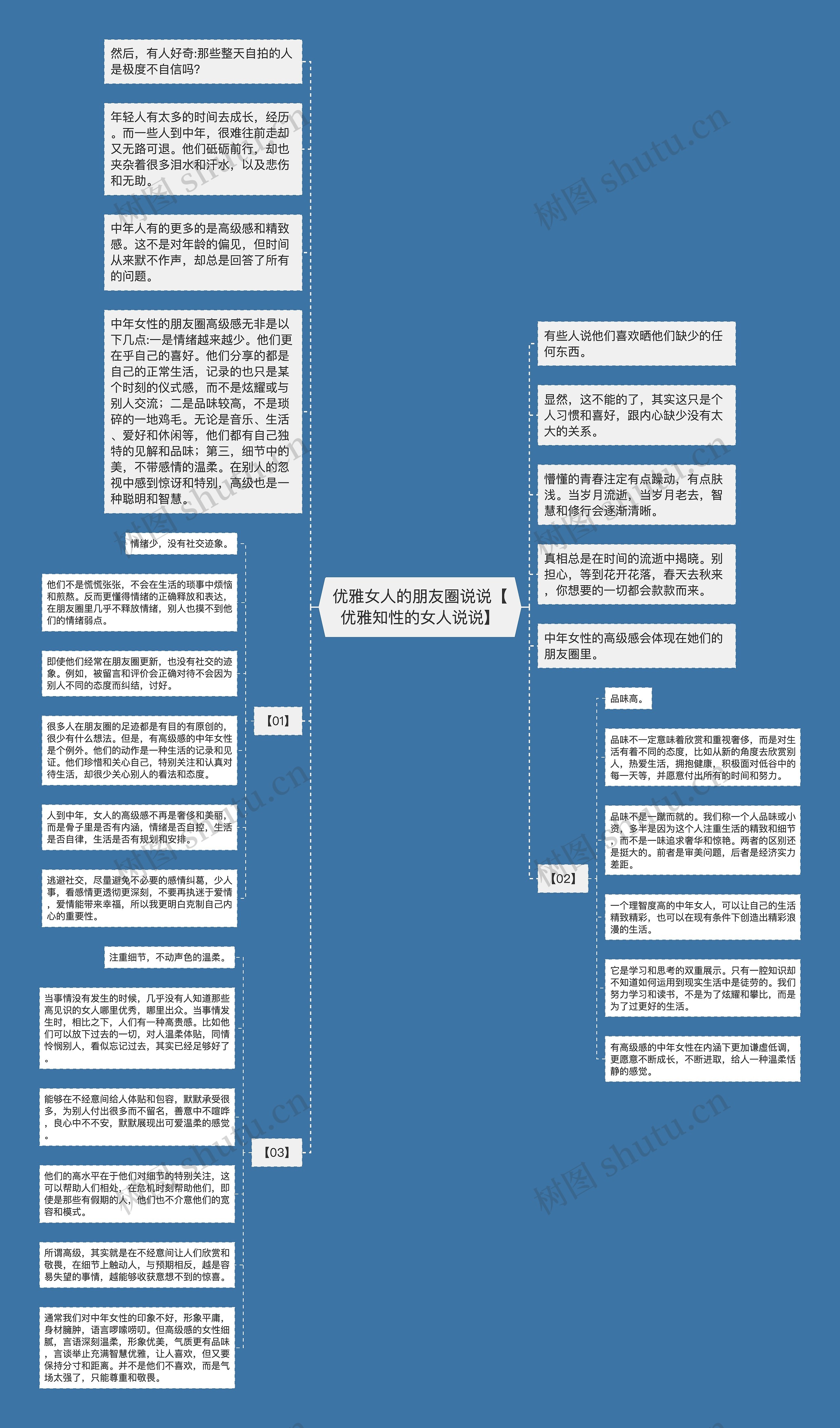 优雅女人的朋友圈说说【优雅知性的女人说说】思维导图