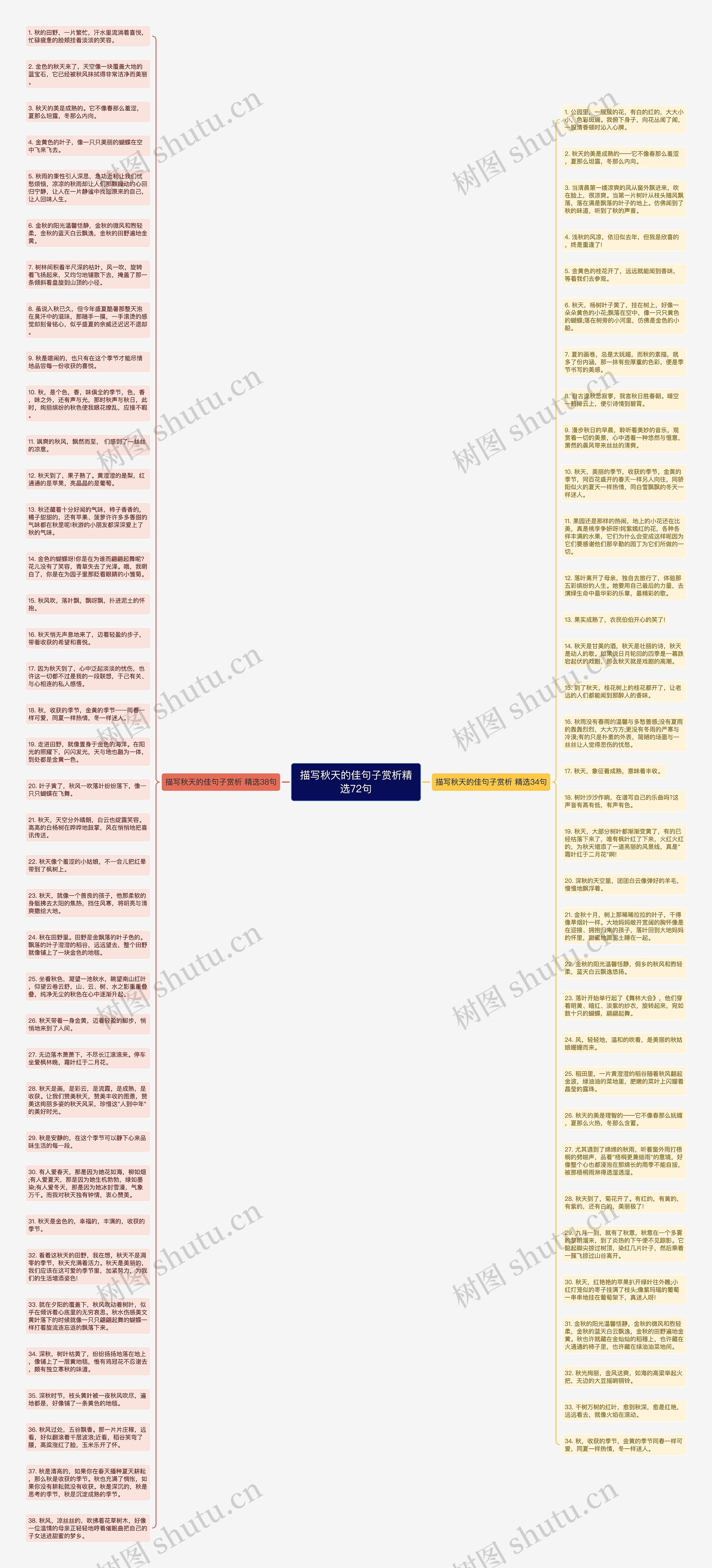 描写秋天的佳句子赏析精选72句思维导图