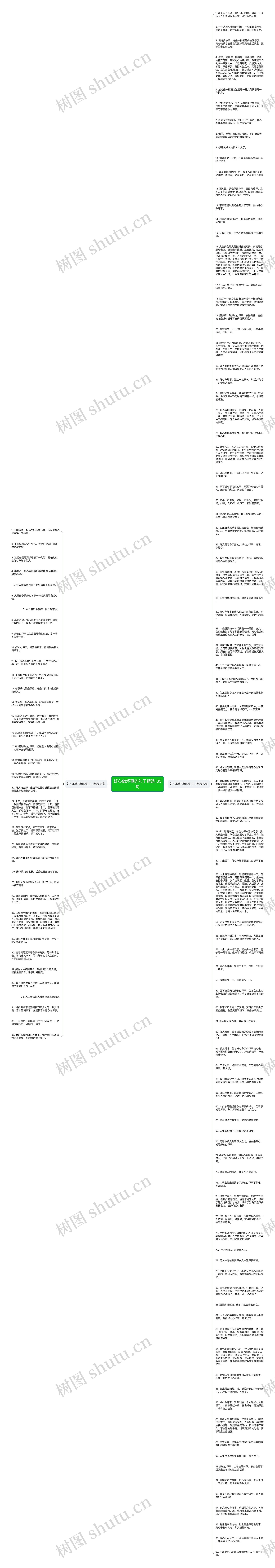 好心做坏事的句子精选133句思维导图