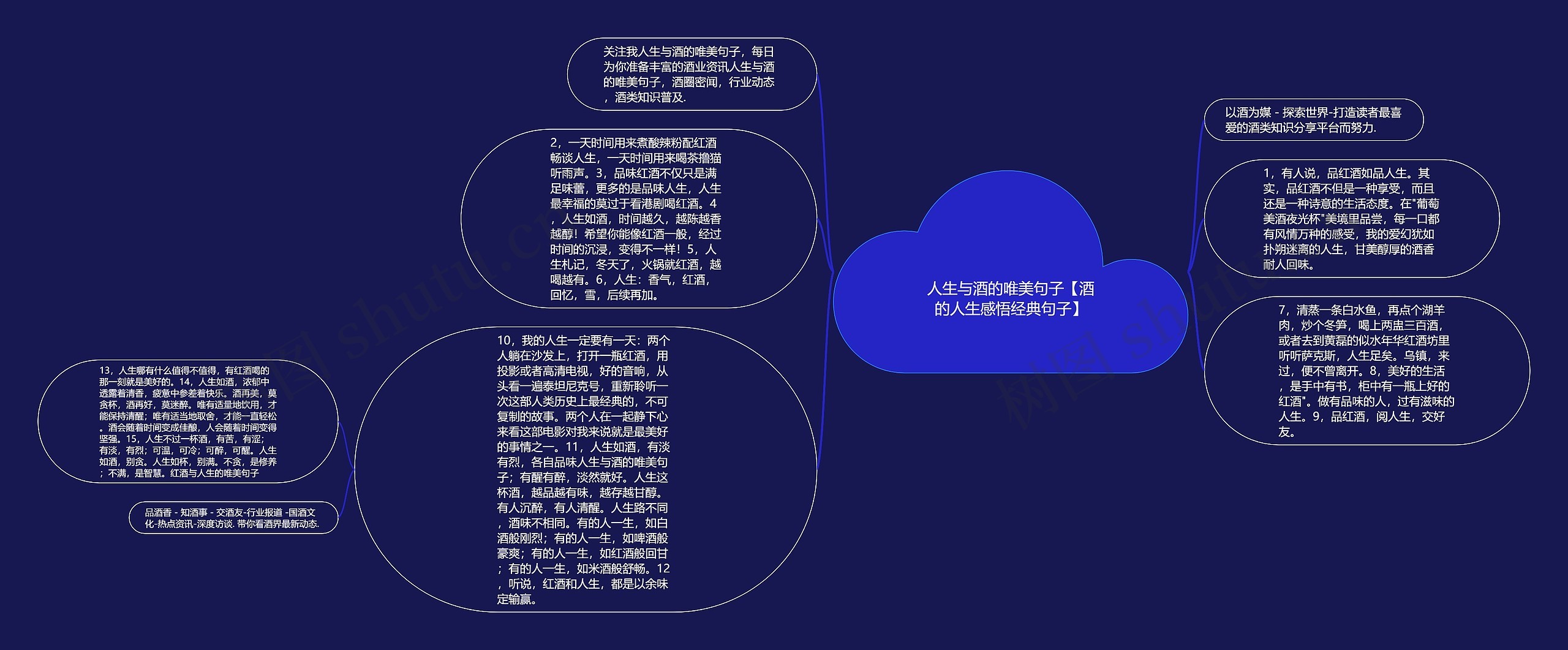 人生与酒的唯美句子【酒的人生感悟经典句子】思维导图