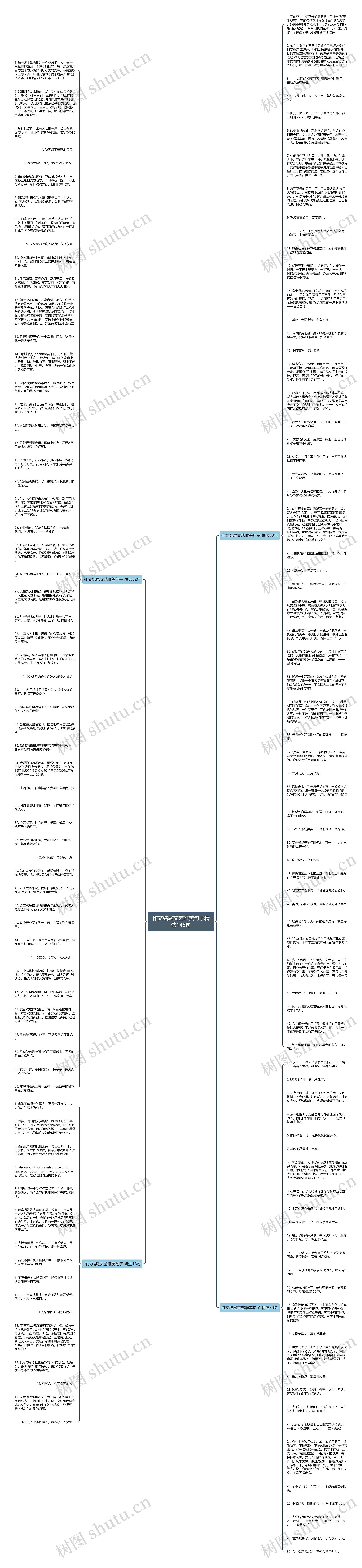 作文结尾文艺唯美句子精选148句思维导图