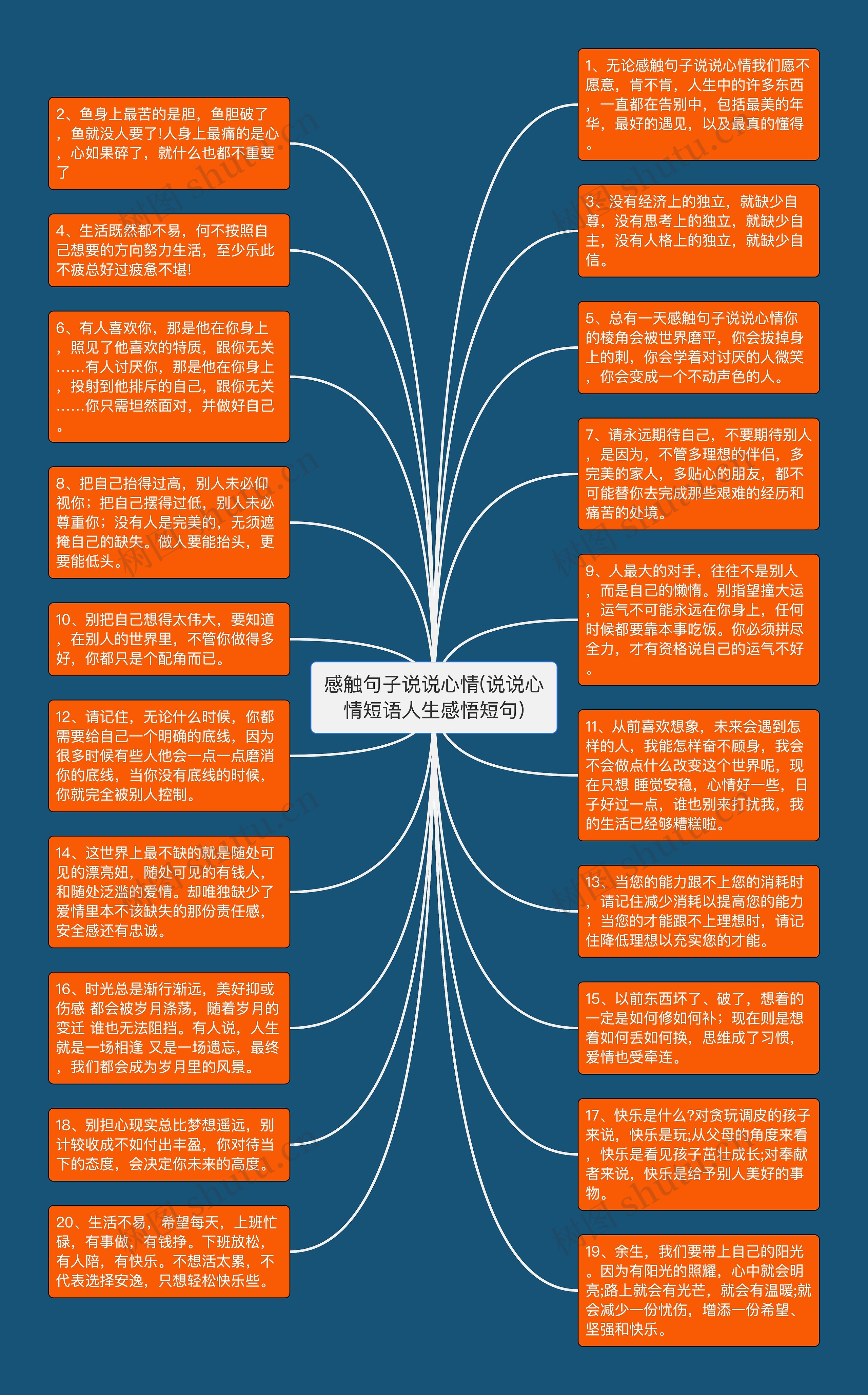 感触句子说说心情(说说心情短语人生感悟短句)思维导图