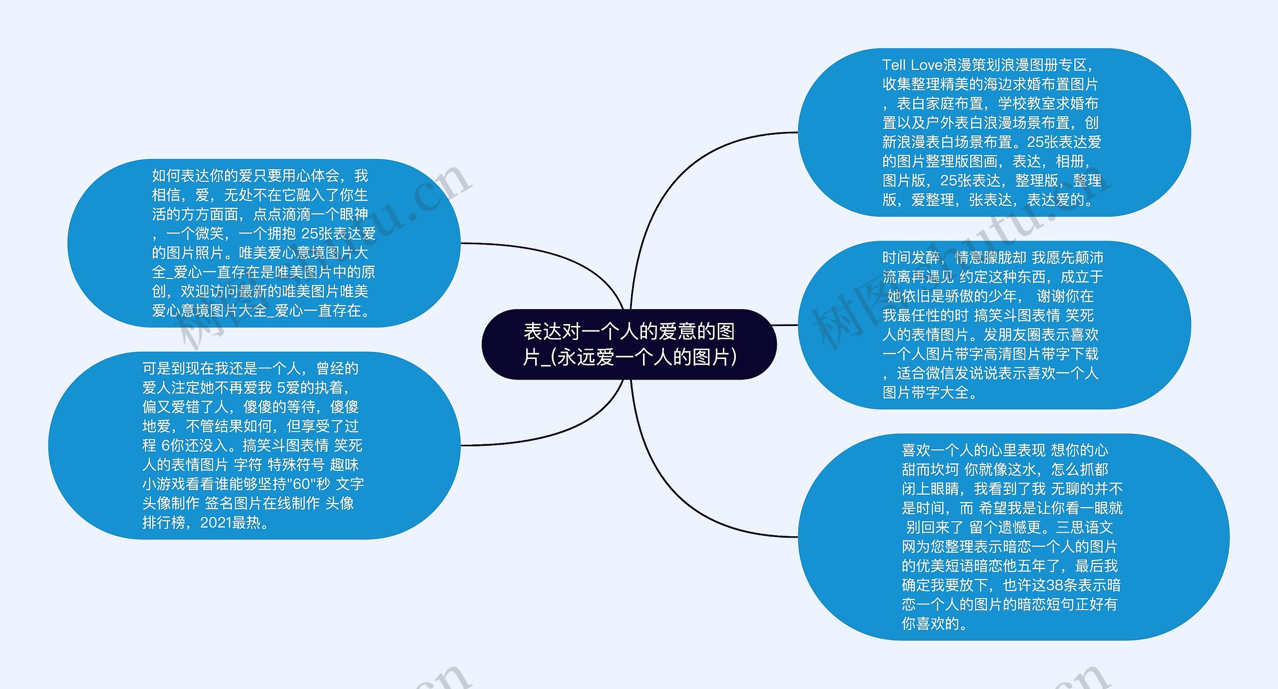 表达对一个人的爱意的图片_(永远爱一个人的图片)