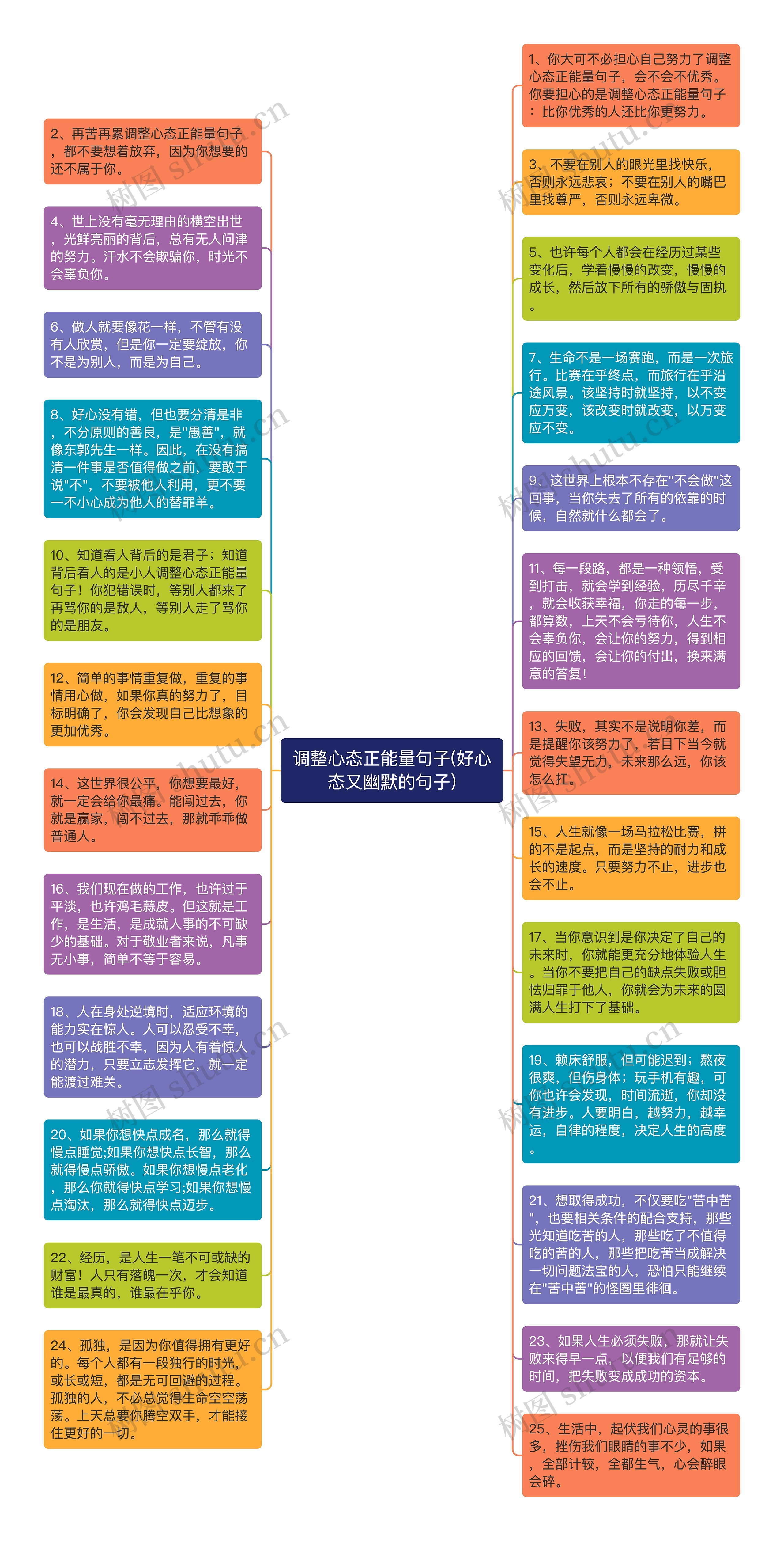 调整心态正能量句子(好心态又幽默的句子)思维导图