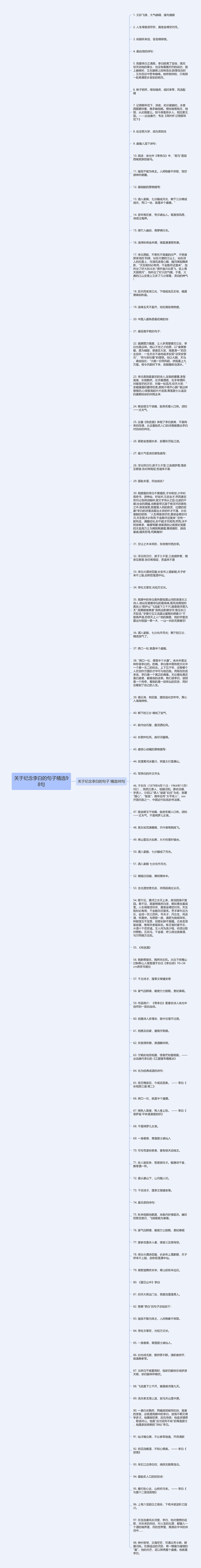 关于纪念李白的句子精选98句思维导图