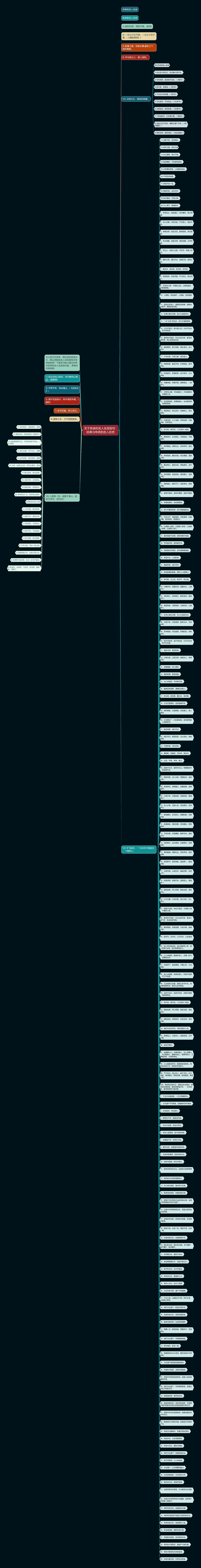 关于传承的名人名言短句  经典与传承的名人名言思维导图