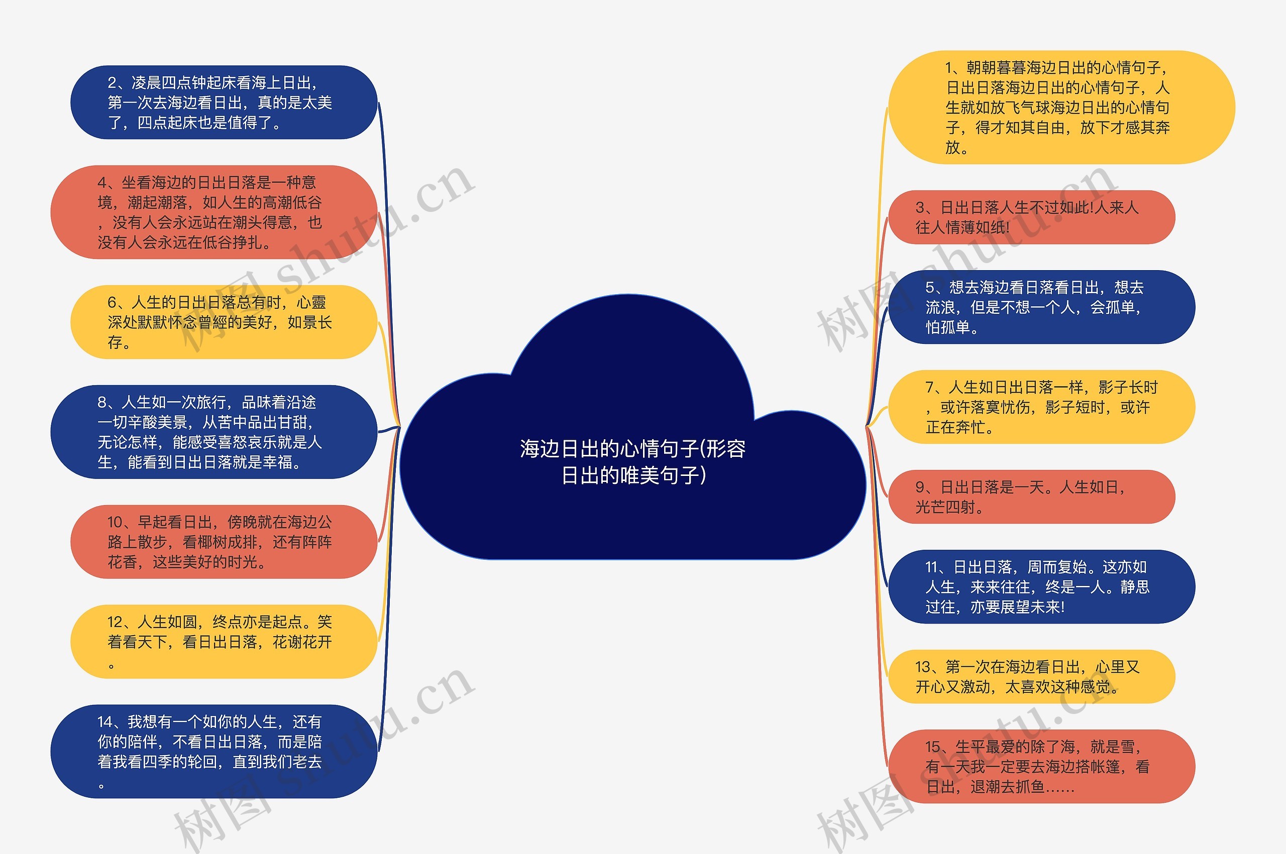 海边日出的心情句子(形容日出的唯美句子)思维导图