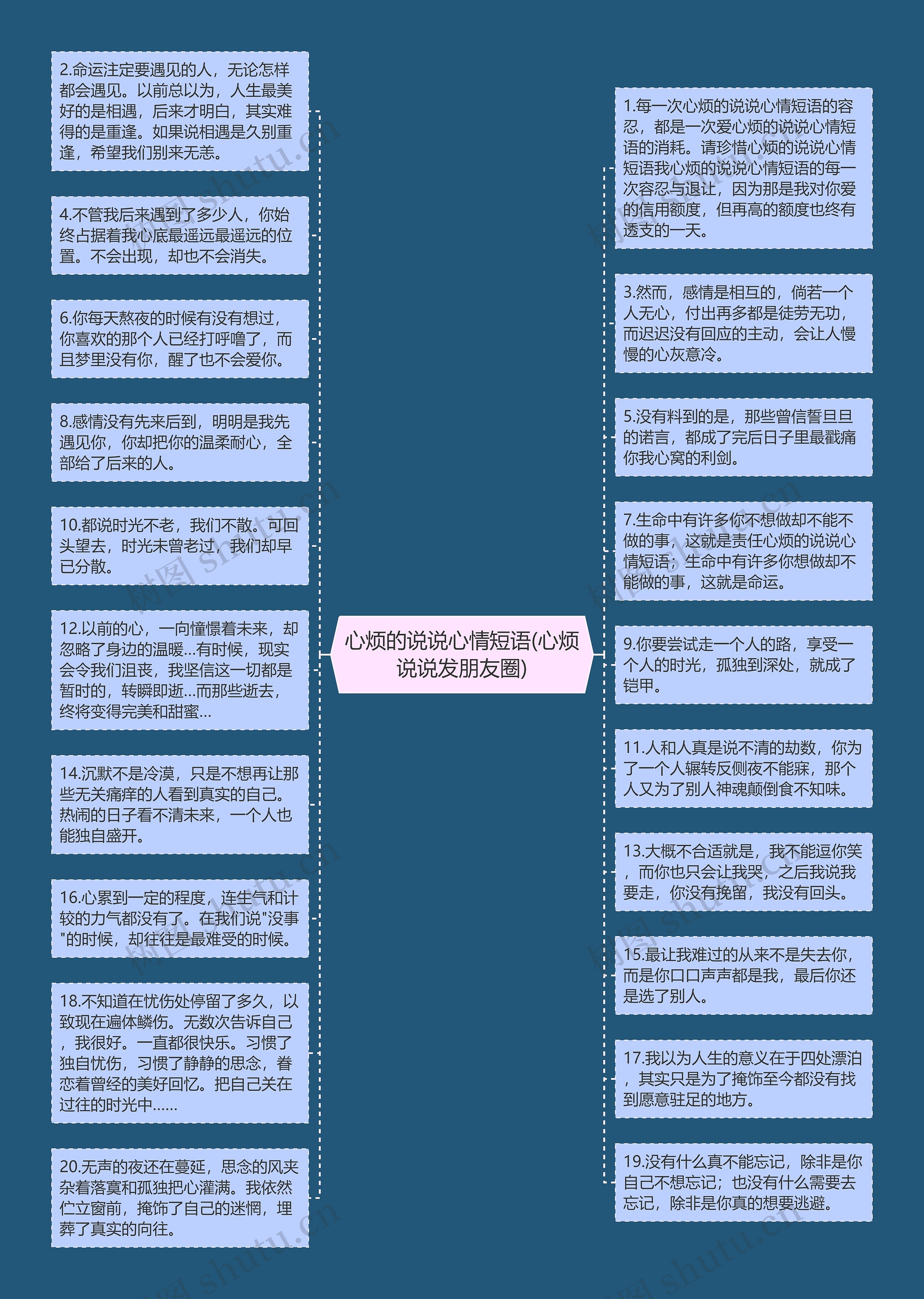 心烦的说说心情短语(心烦说说发朋友圈)思维导图