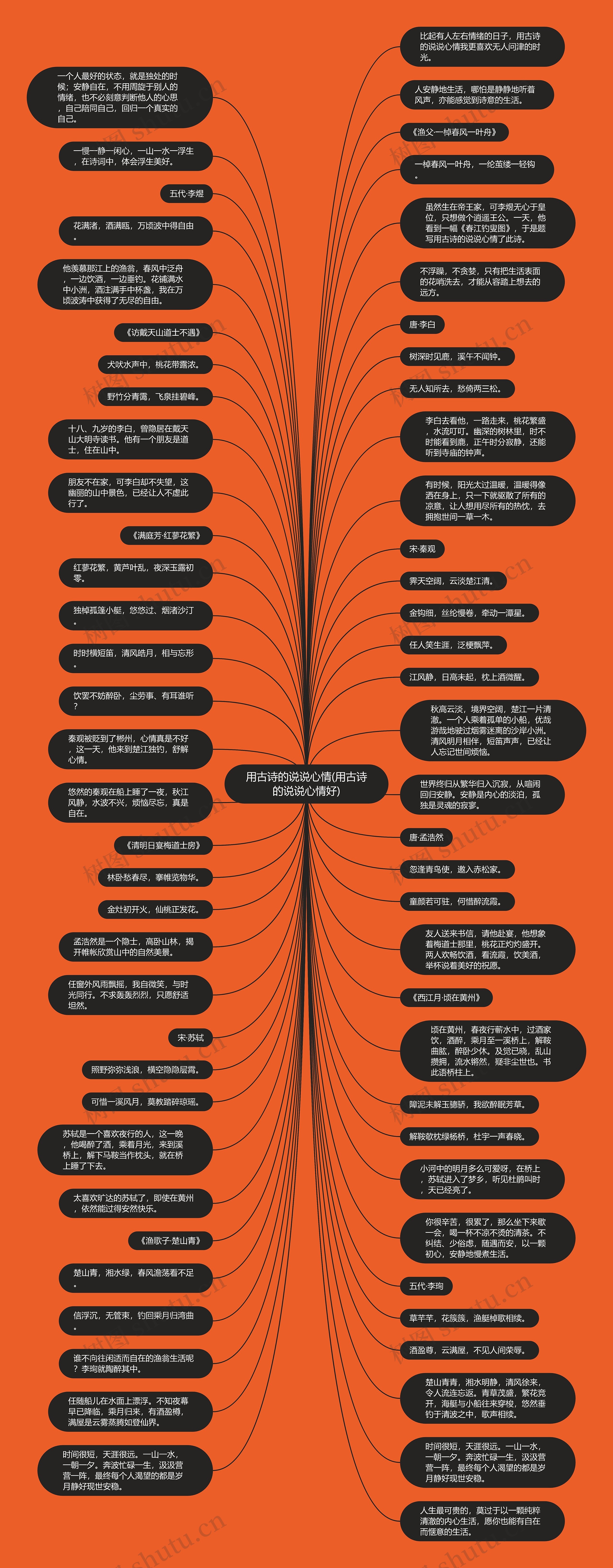 用古诗的说说心情(用古诗的说说心情好)思维导图