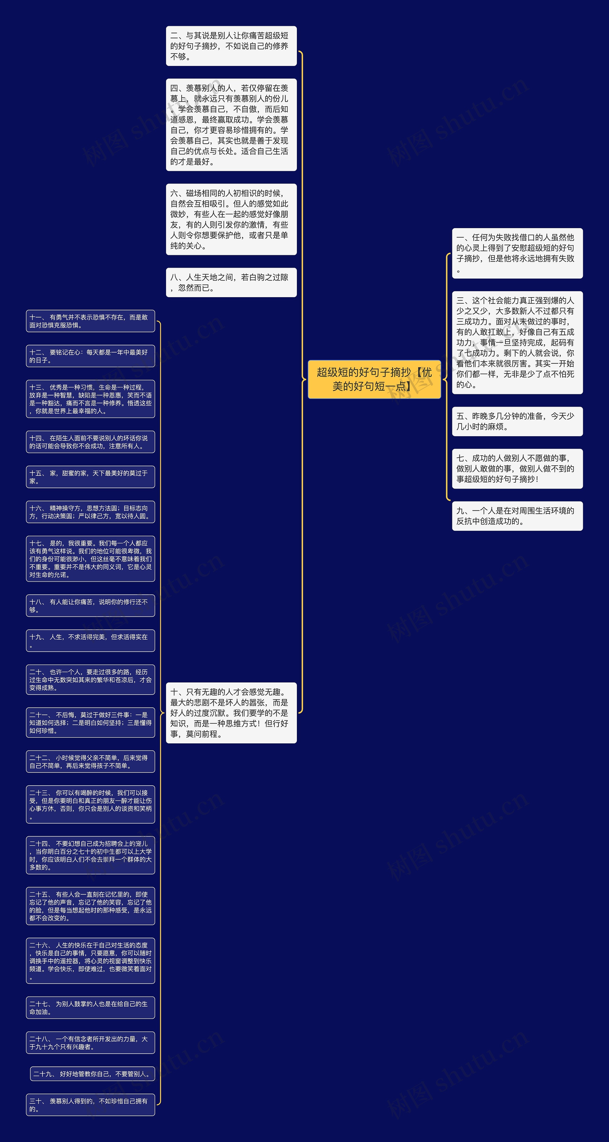 超级短的好句子摘抄【优美的好句短一点】思维导图