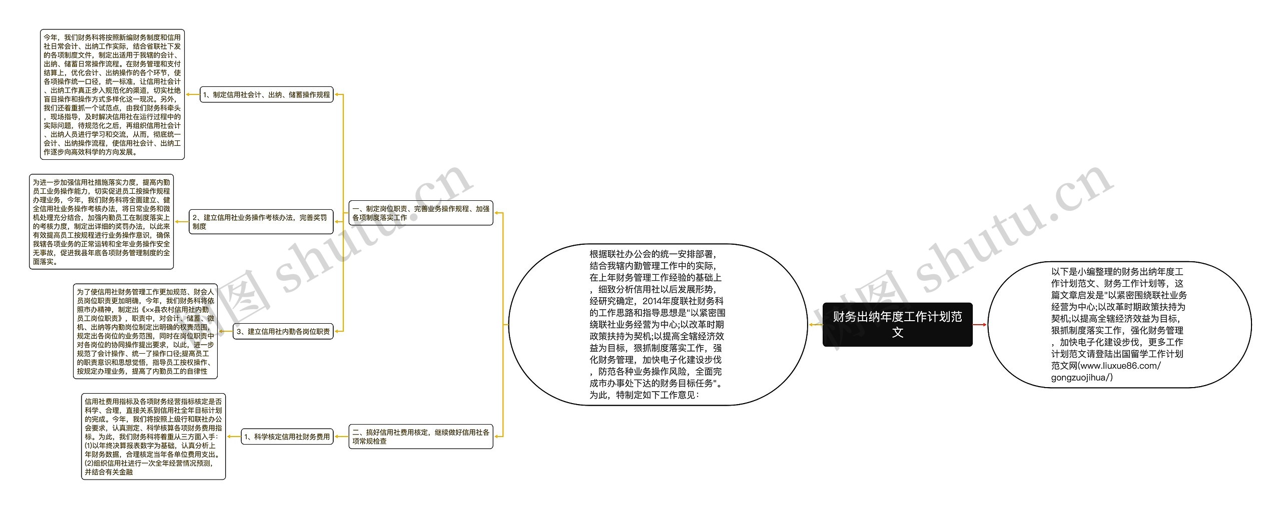 财务出纳年度工作计划范文思维导图