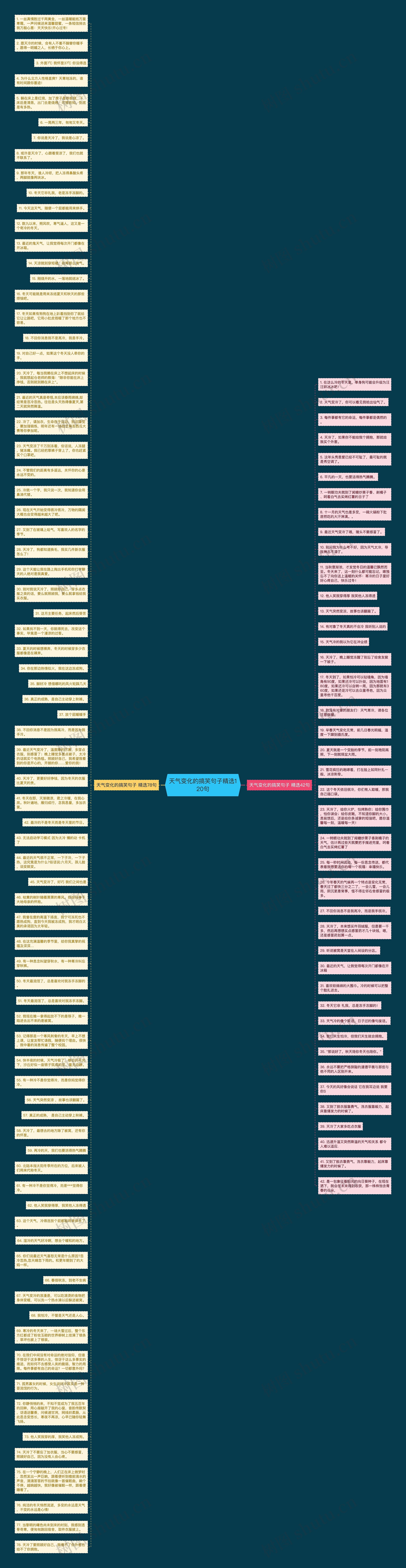 天气变化的搞笑句子精选120句思维导图
