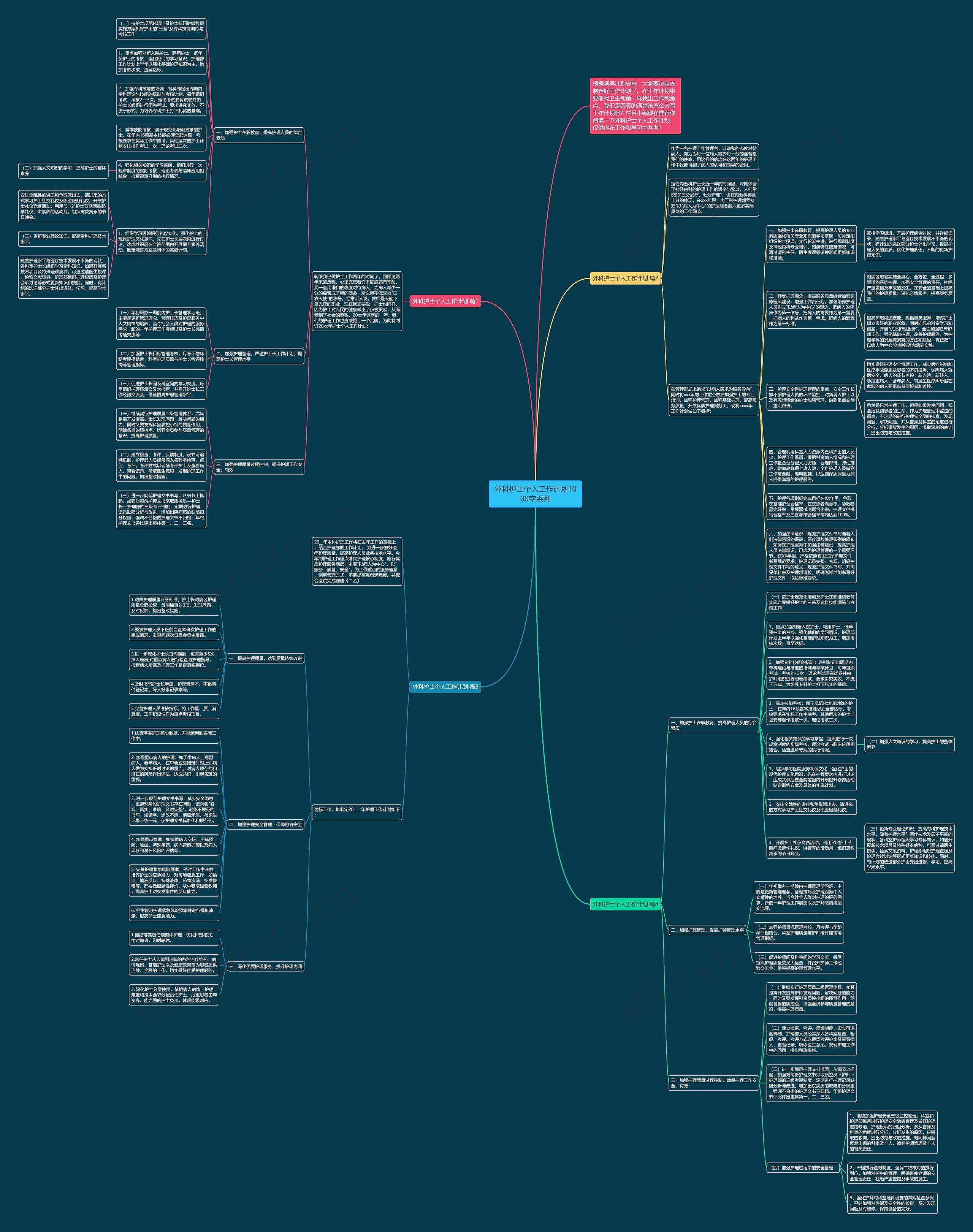 外科护士个人工作计划1000字系列思维导图