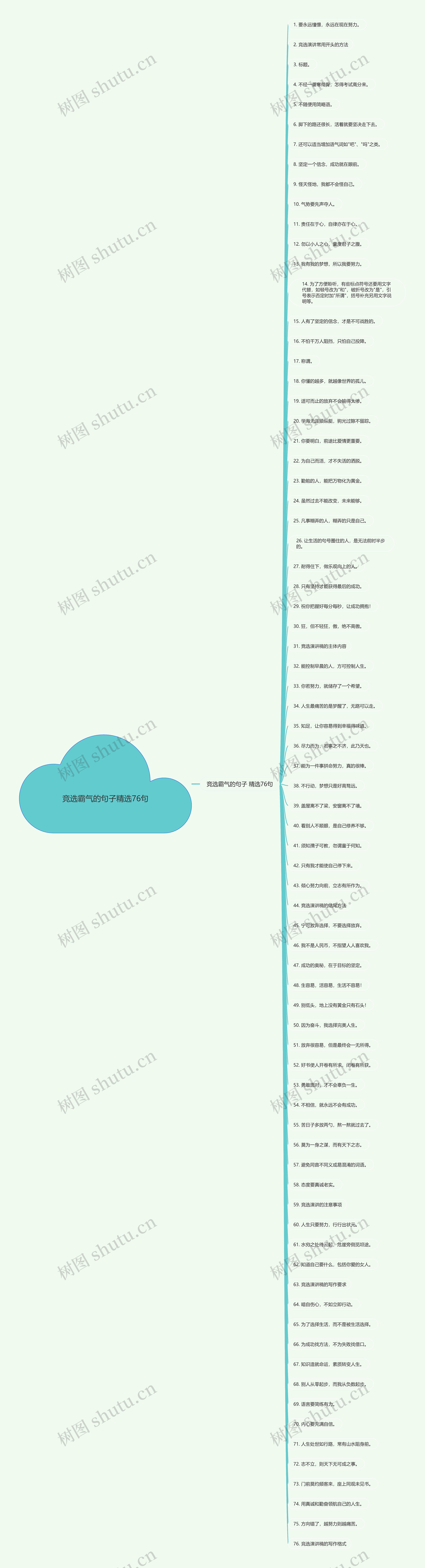 竞选霸气的句子精选76句思维导图