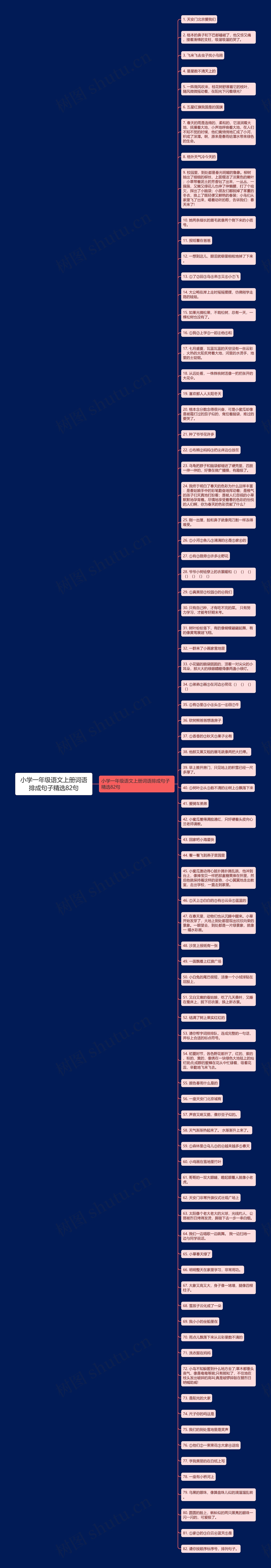 小学一年级语文上册词语排成句子精选82句思维导图