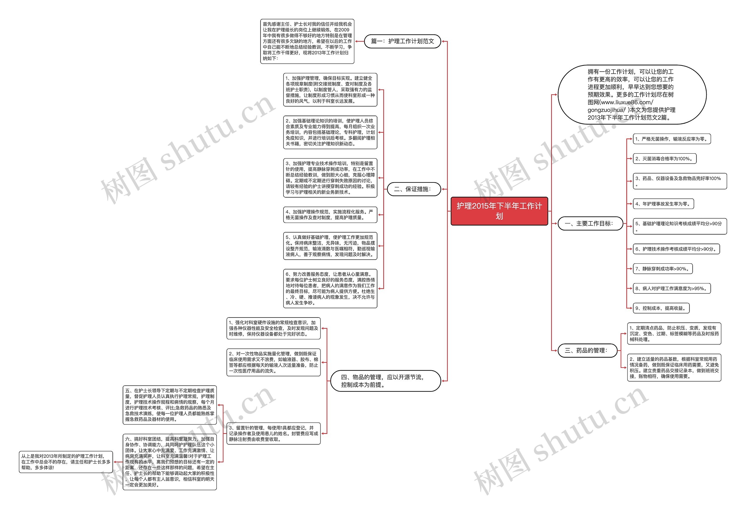 护理2015年下半年工作计划思维导图