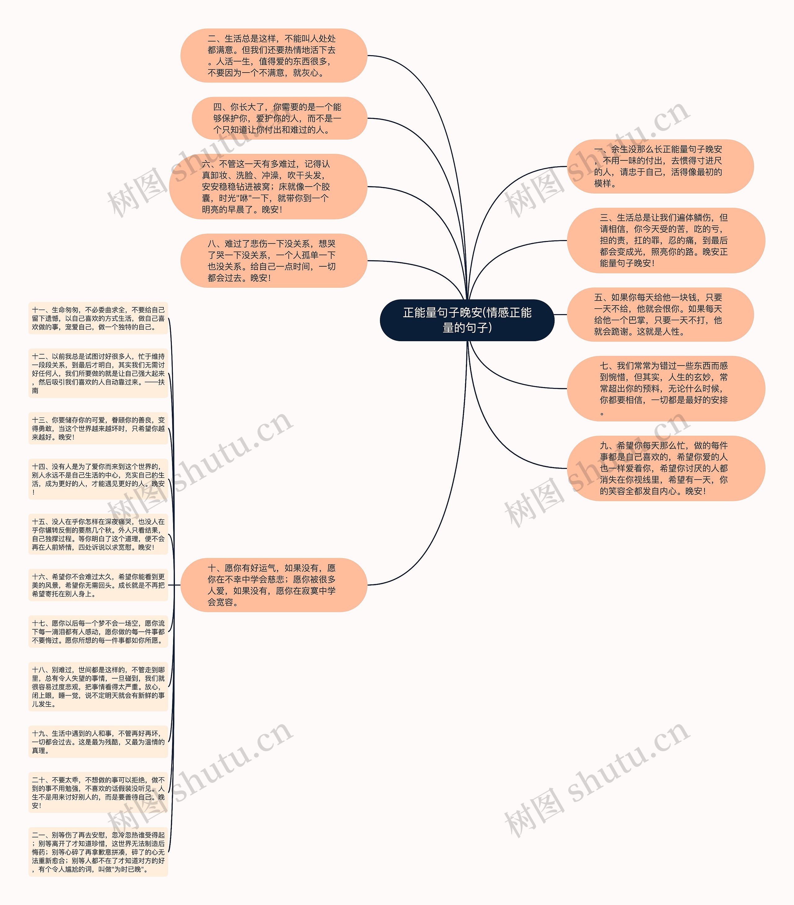 正能量句子晚安(情感正能量的句子)思维导图