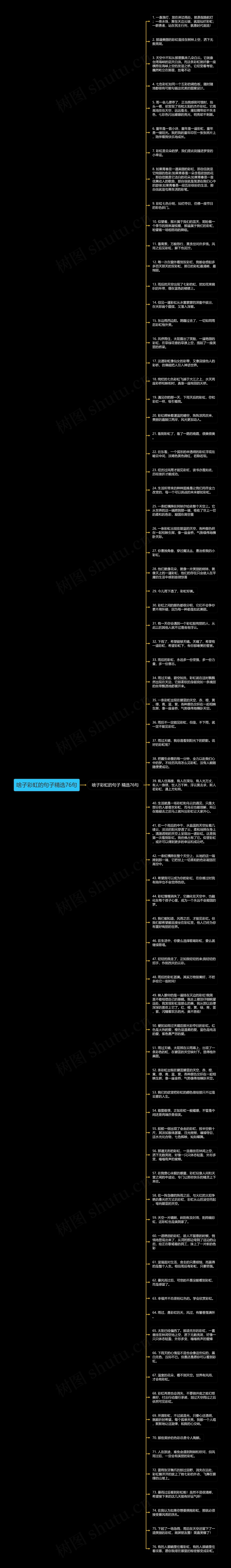 啥子彩虹的句子精选76句思维导图