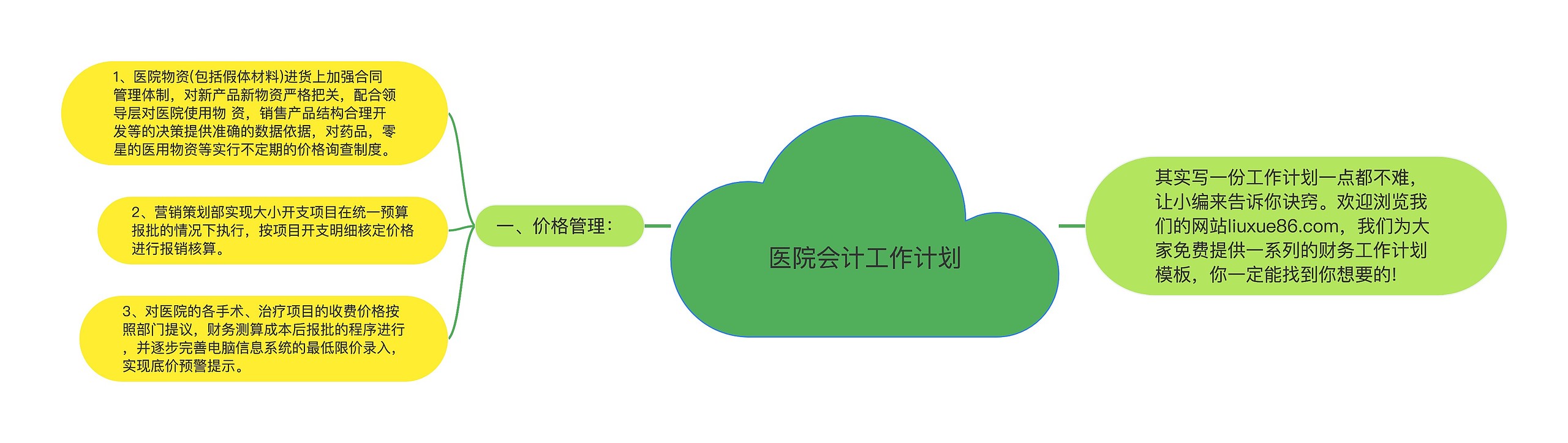 医院会计工作计划