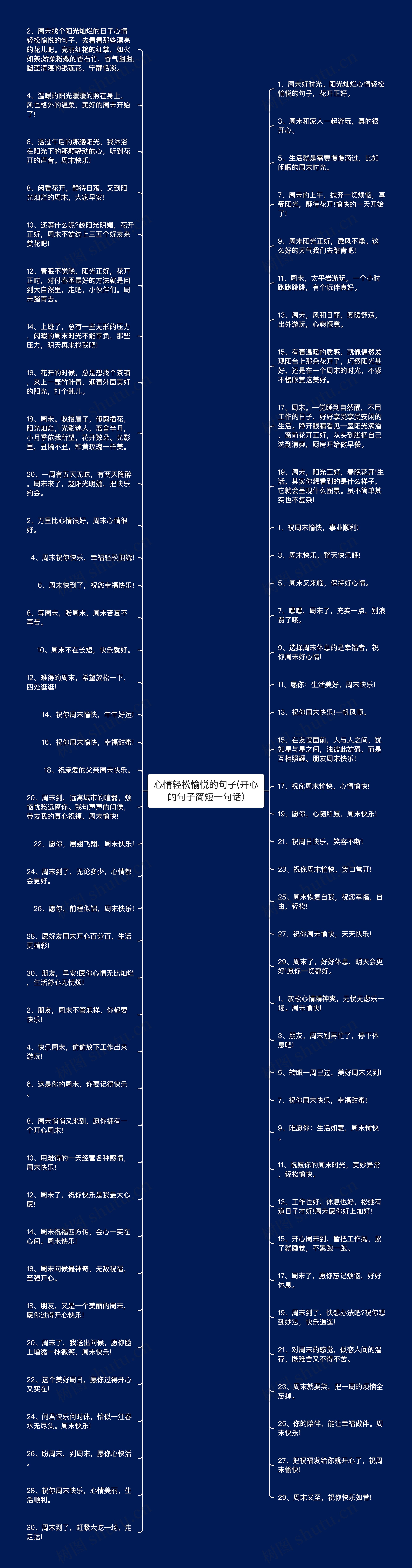 心情轻松愉悦的句子(开心的句子简短一句话)思维导图