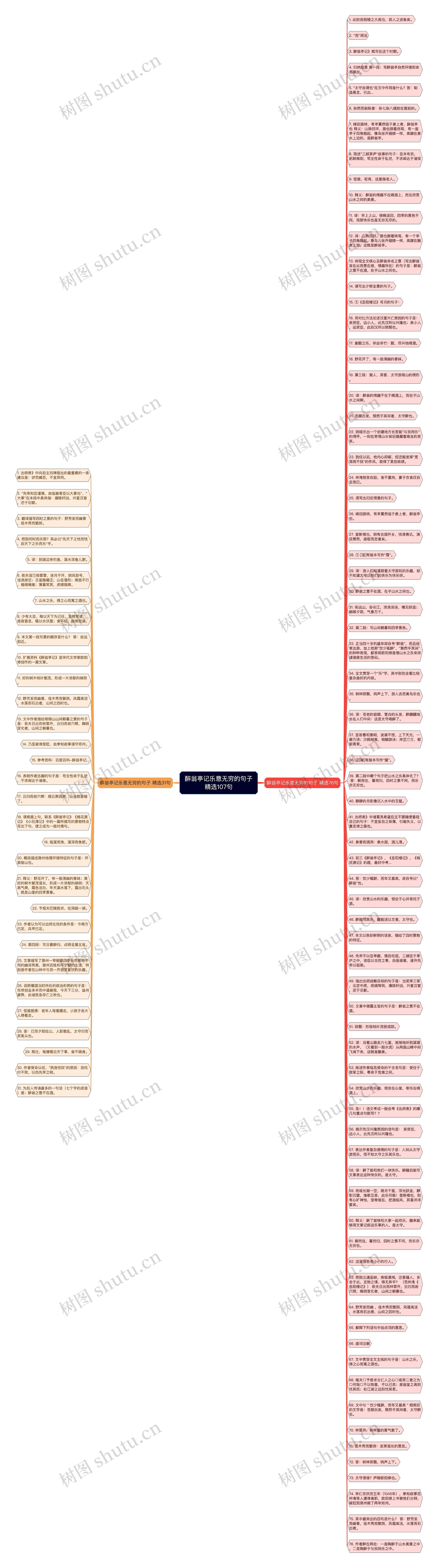 醉翁亭记乐意无穷的句子精选107句思维导图