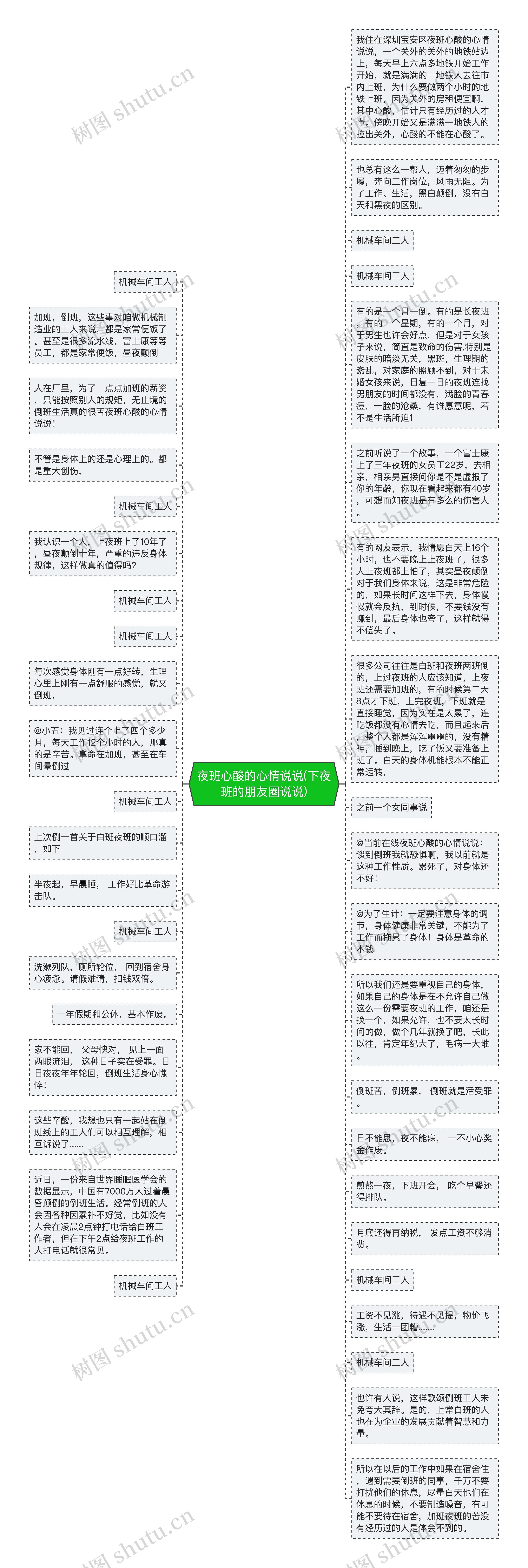 夜班心酸的心情说说(下夜班的朋友圈说说)思维导图