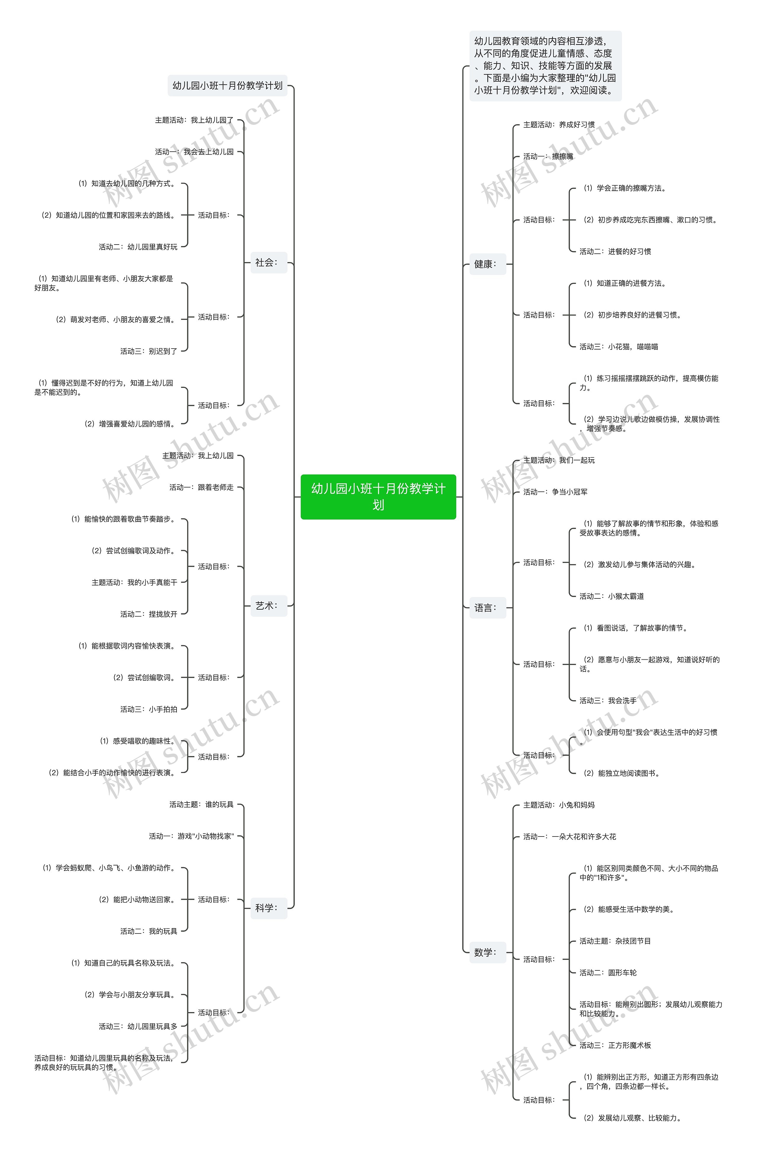幼儿园小班十月份教学计划思维导图
