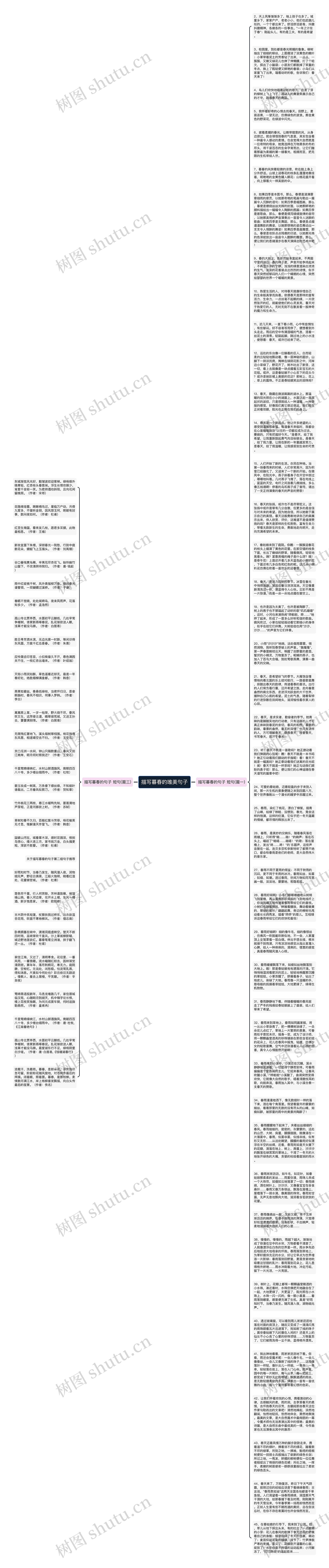 描写暮春的唯美句子思维导图